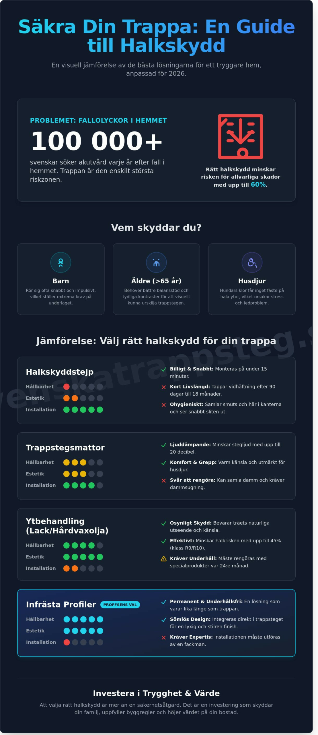 Halkskydd för trappa: De bästa lösningarna för ett säkrare hem 2026