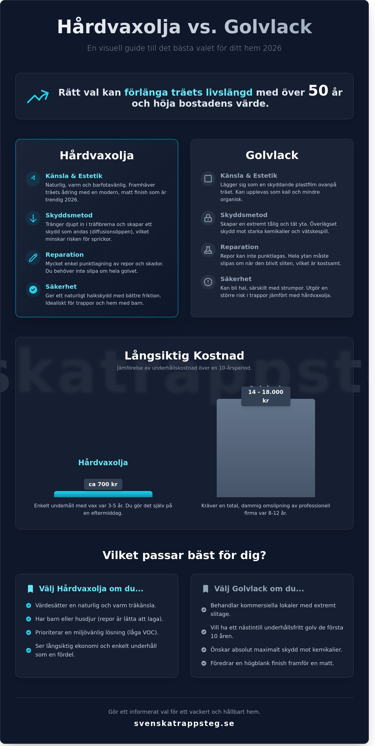 Hårdvaxolja golv: En komplett guide för ett hållbart och vackert resultat 2026