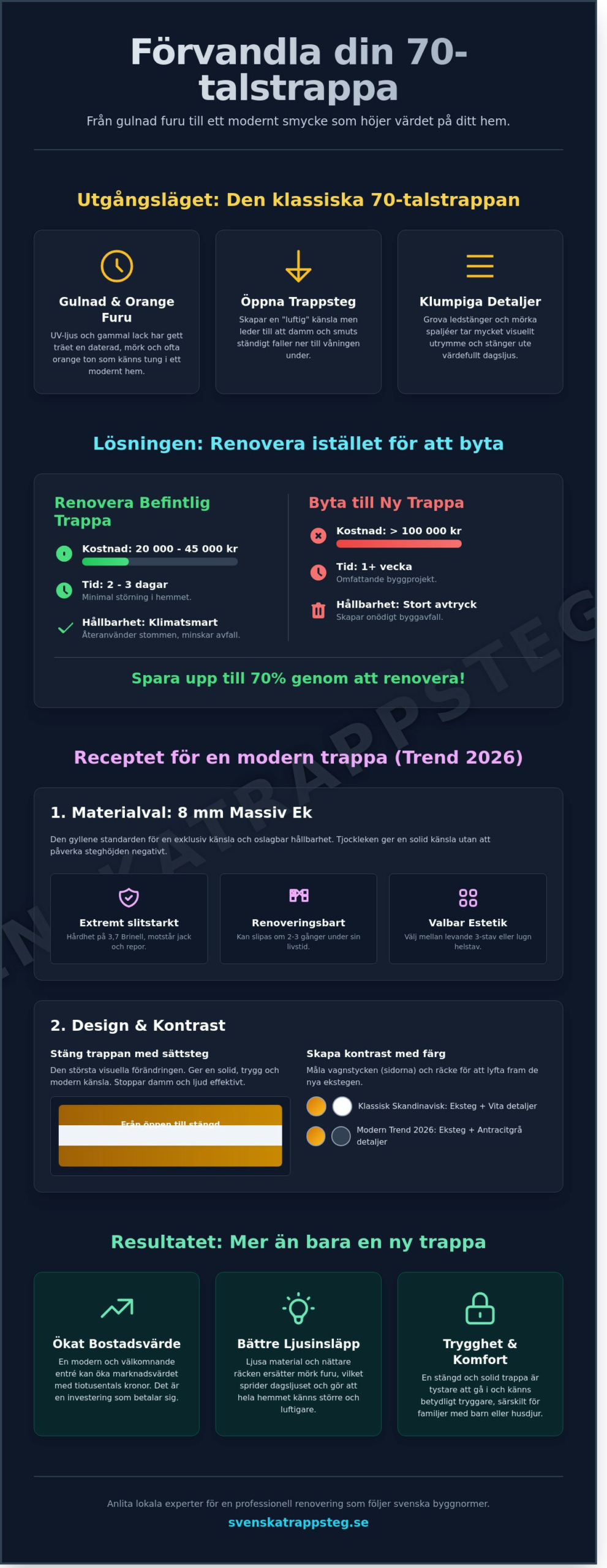 Modernisera trappa från 70-tal: Så förnyar du furutrappan 2026