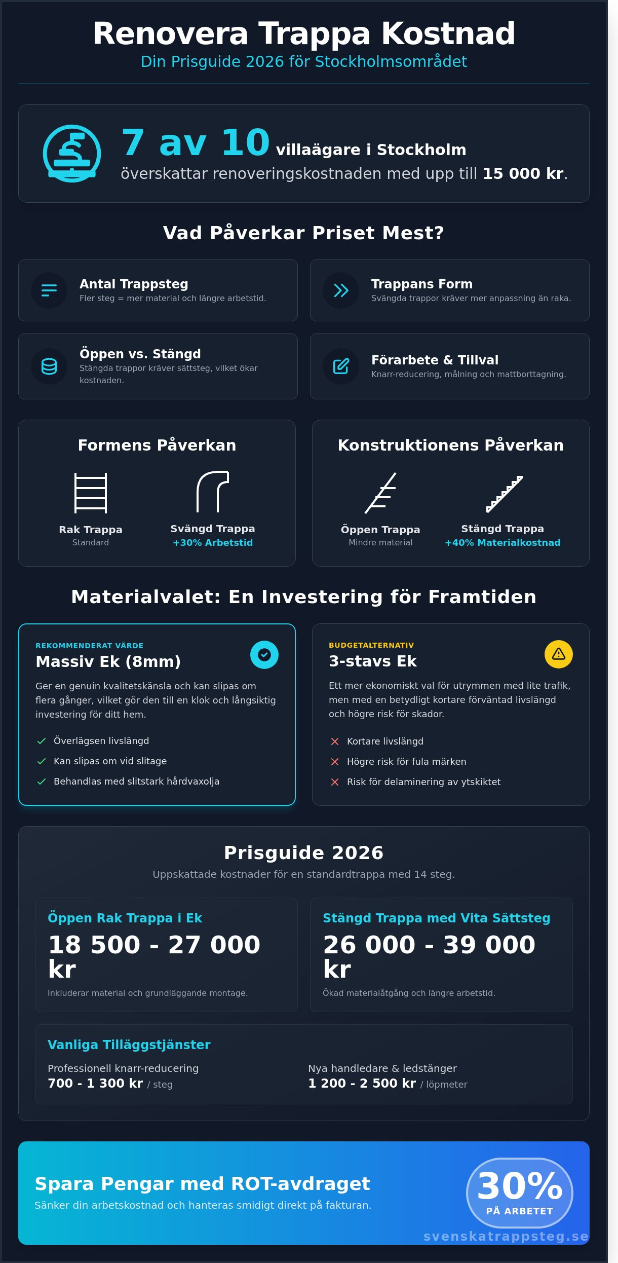 Renovera trappa kostnad: Prisguide och tips för 2026