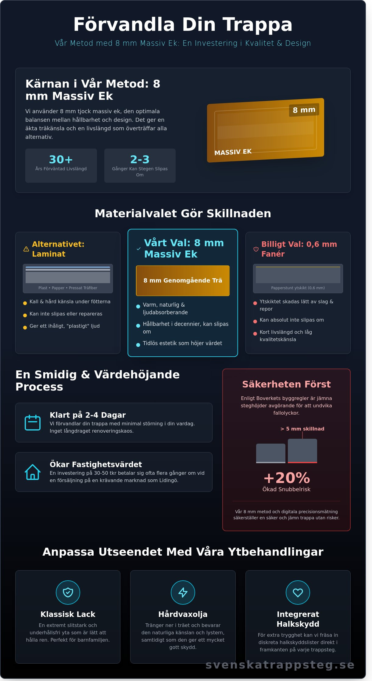 Renovera trappa på Lidingö: Ge din villa ett lyft med massiv ek