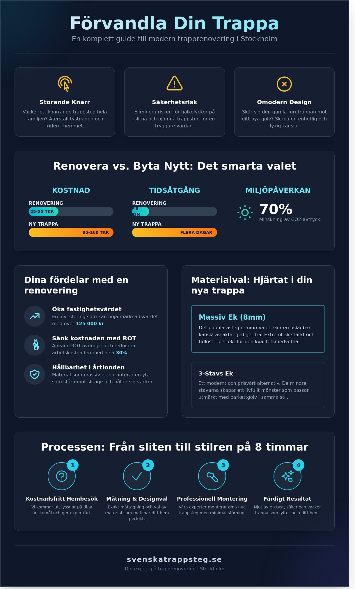 Trapprenovering: Den ultimata guiden för ett vackrare hem 2026