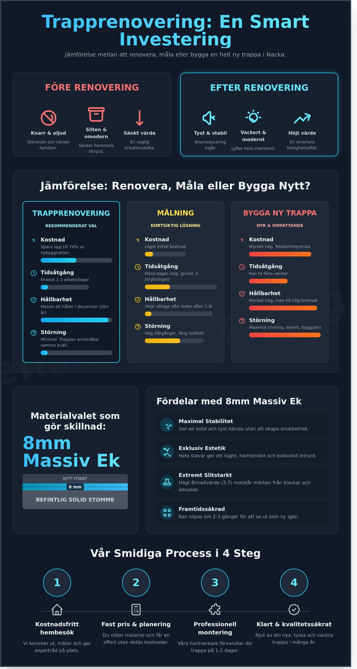 Trapprenovering Nacka: Ge din trappa nytt liv med massiv ek (2026)