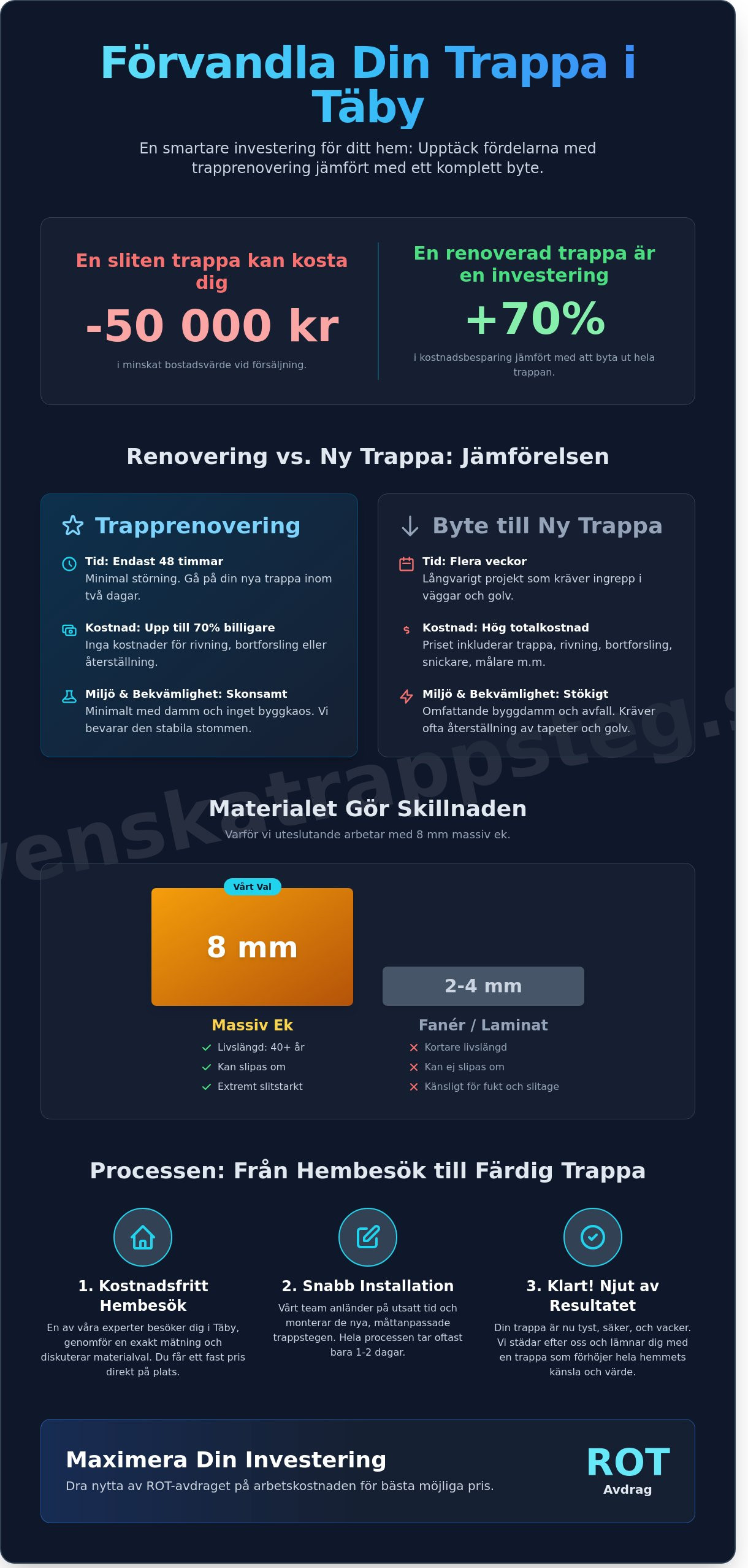 Trapprenovering Täby: Ge din trappa nytt liv med lokal expertis