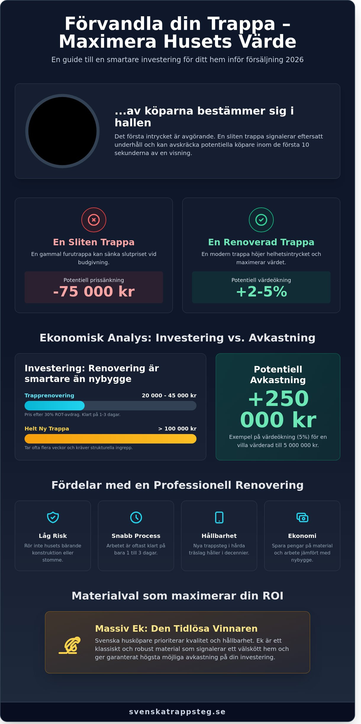 Trapprenovering och värdeökning: Så höjer du husets värde 2026