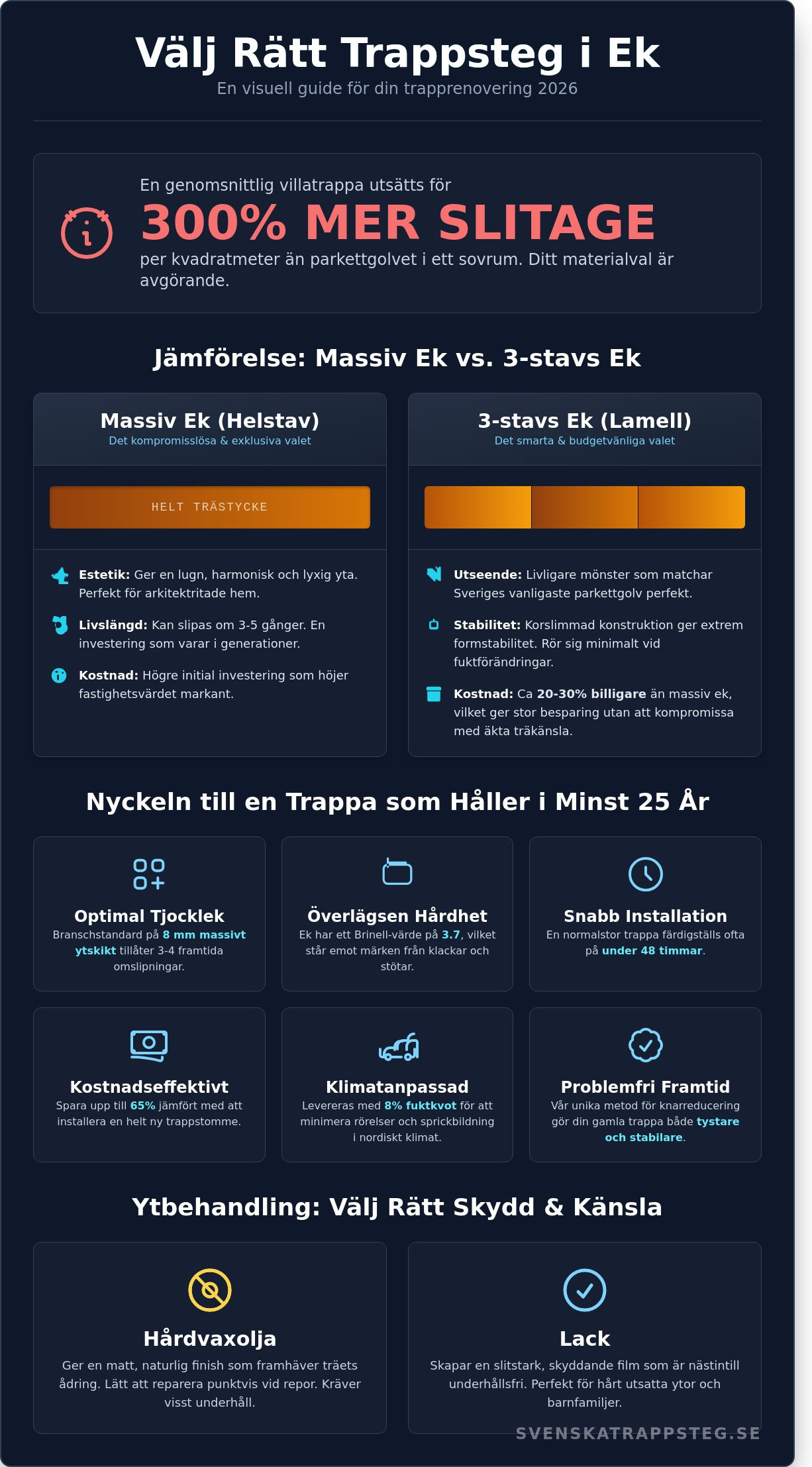 Trappsteg i ek: Din kompletta guide för trapprenovering 2026