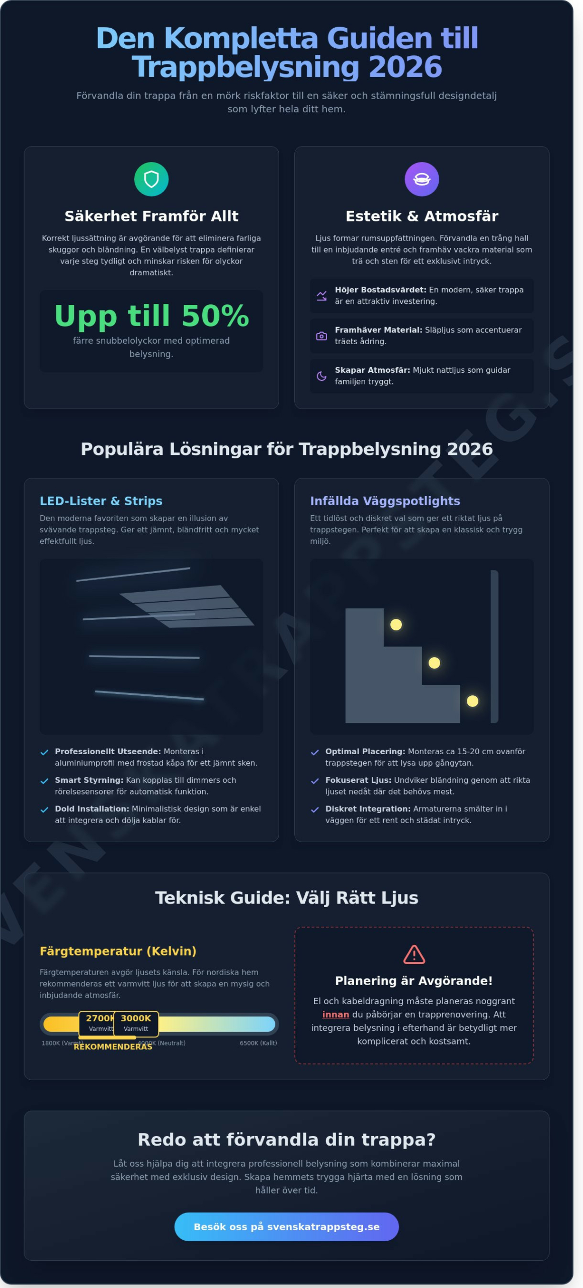Belysning trappa: 2026 års kompletta guide för en vackrare och säkrare trappa
