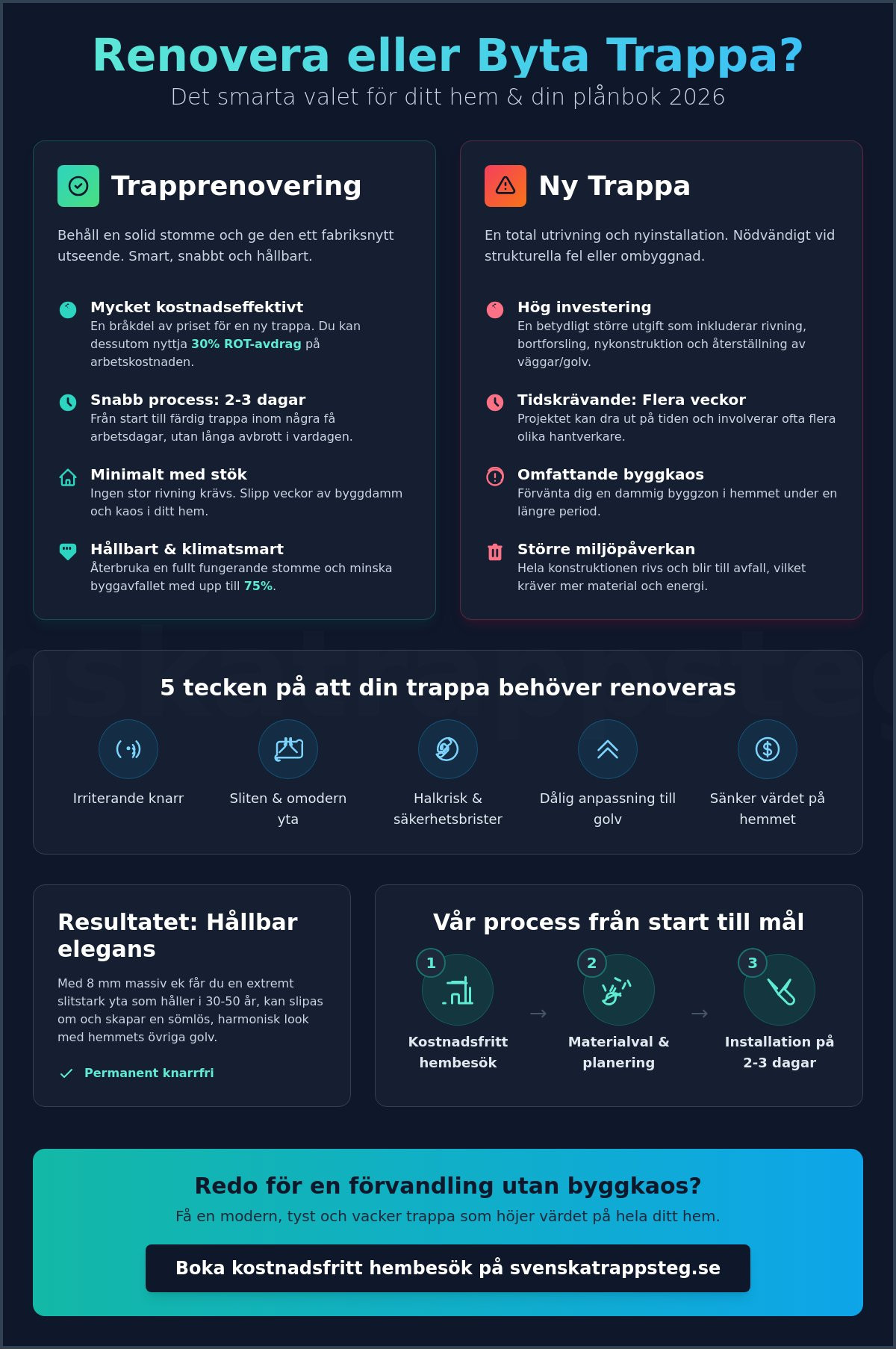 Byta ut trappa eller renovera? Den kompletta guiden för 2026