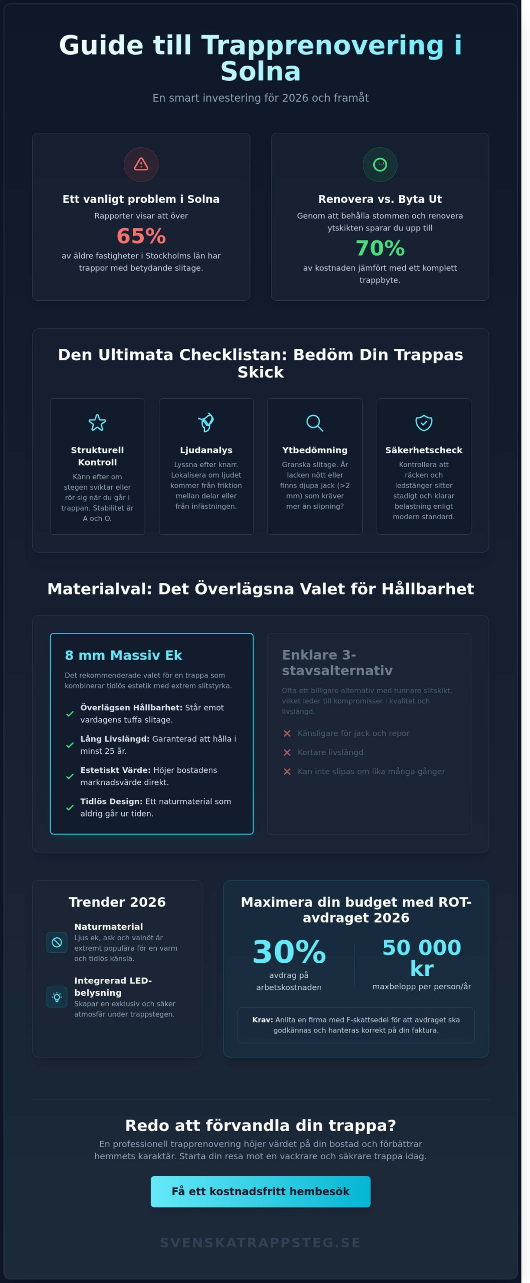 Checklista för trapprenovering i Solna: Allt du behöver veta 2026