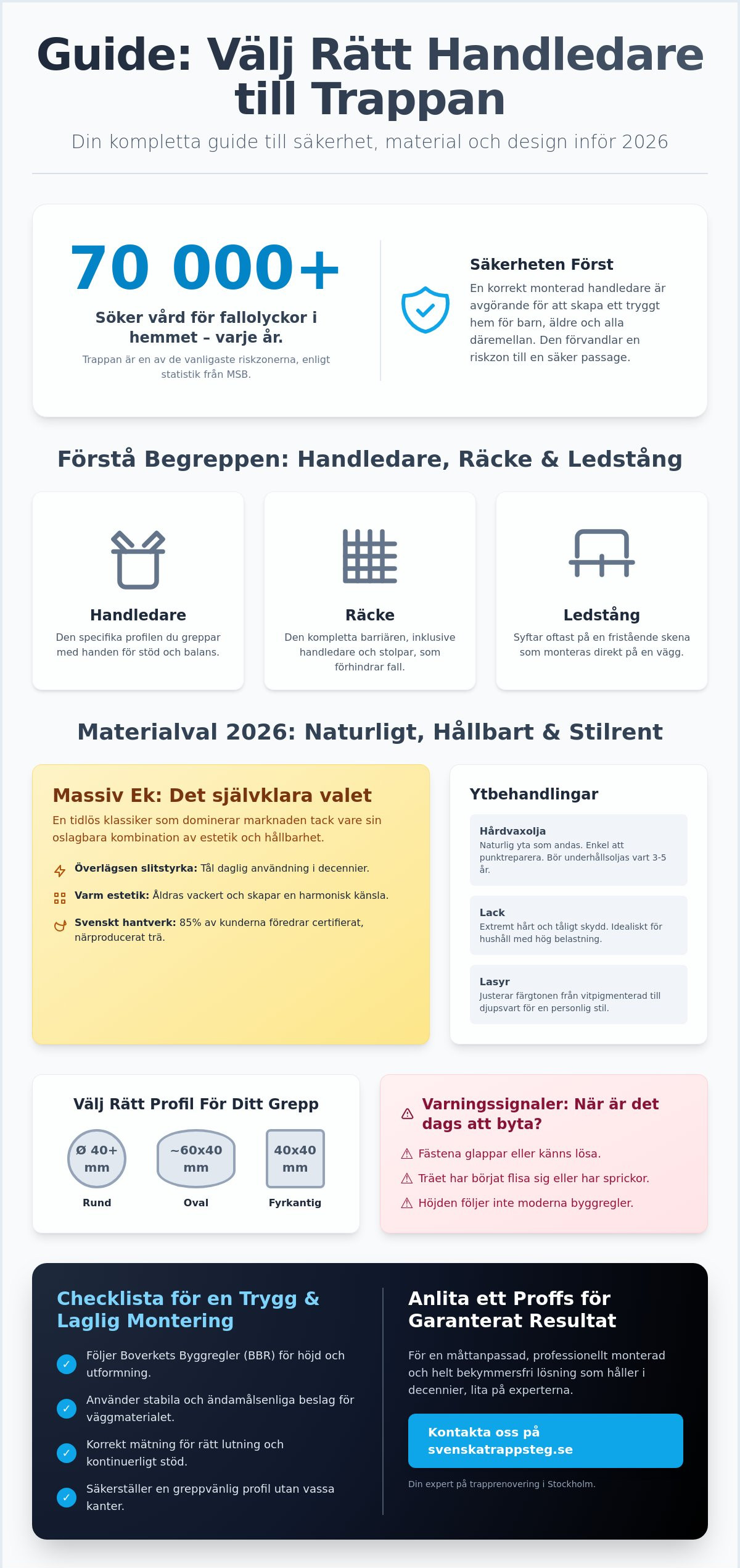 Handledare för trappa: En komplett guide för säkerhet och stil 2026