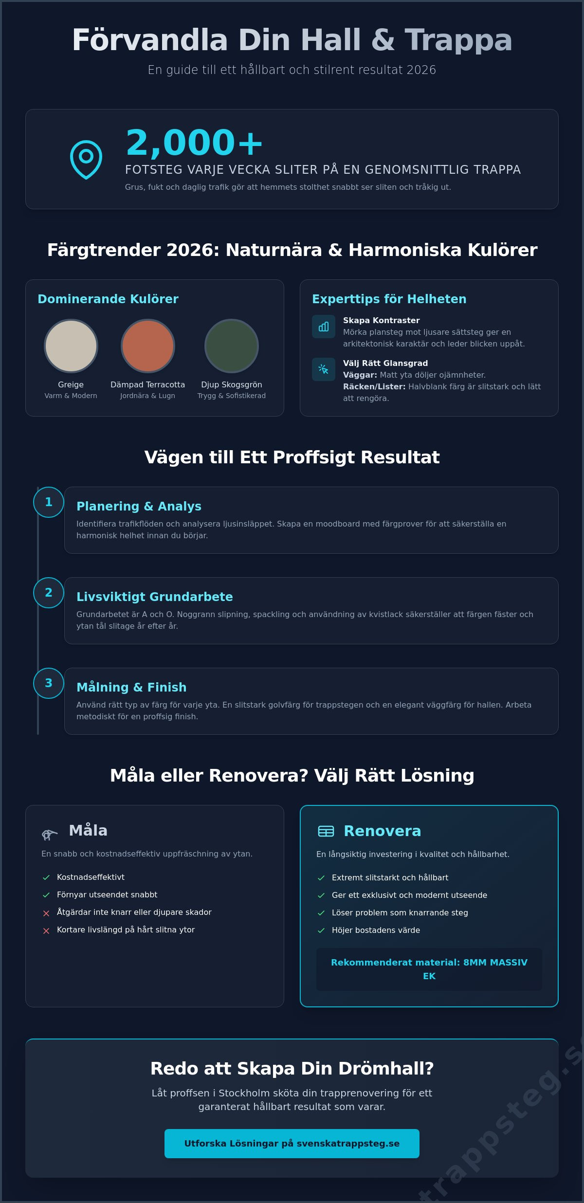 Måla om hall och trappa: Komplett guide för ett lyckat resultat 2026