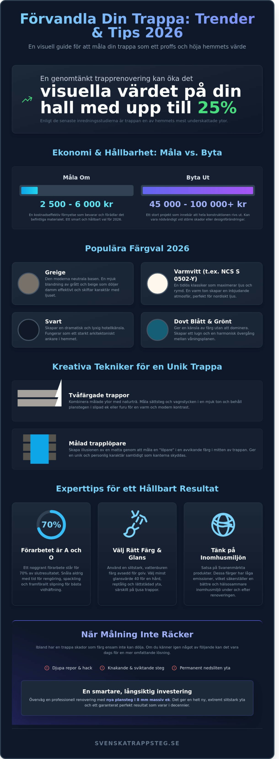 Målad trappa inspiration: 7 stilsäkra idéer och trender 2026