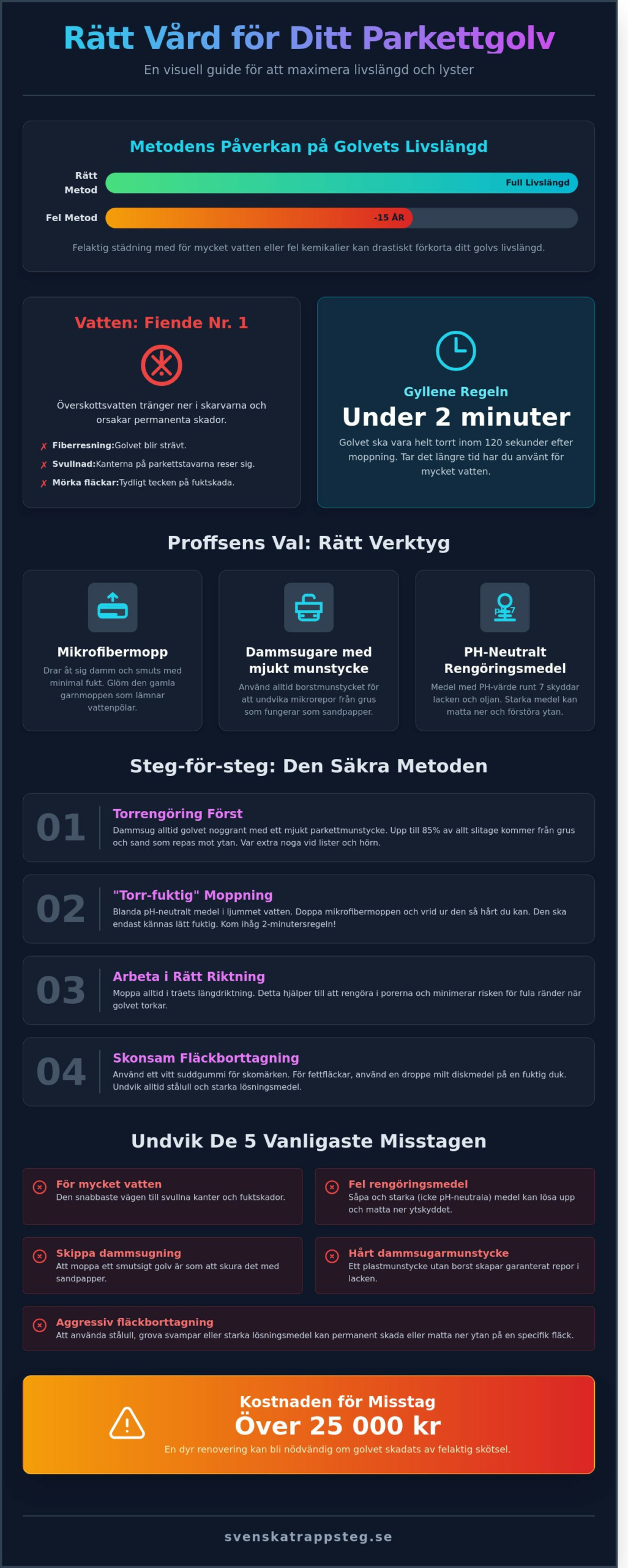 Rengöra parkettgolv: Den ultimata guiden för ett hållbart hem 2026