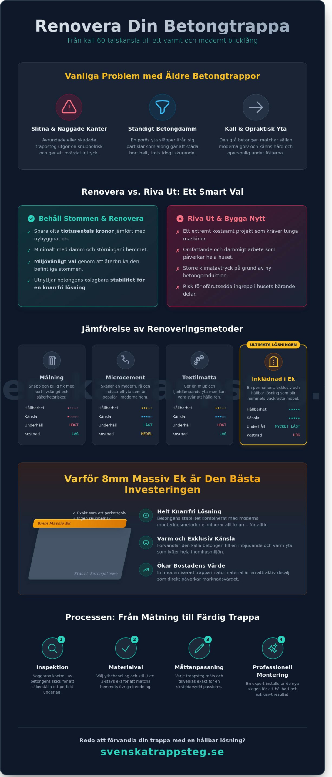 Renovera betongtrappa inomhus: Från kall betong till varm ek