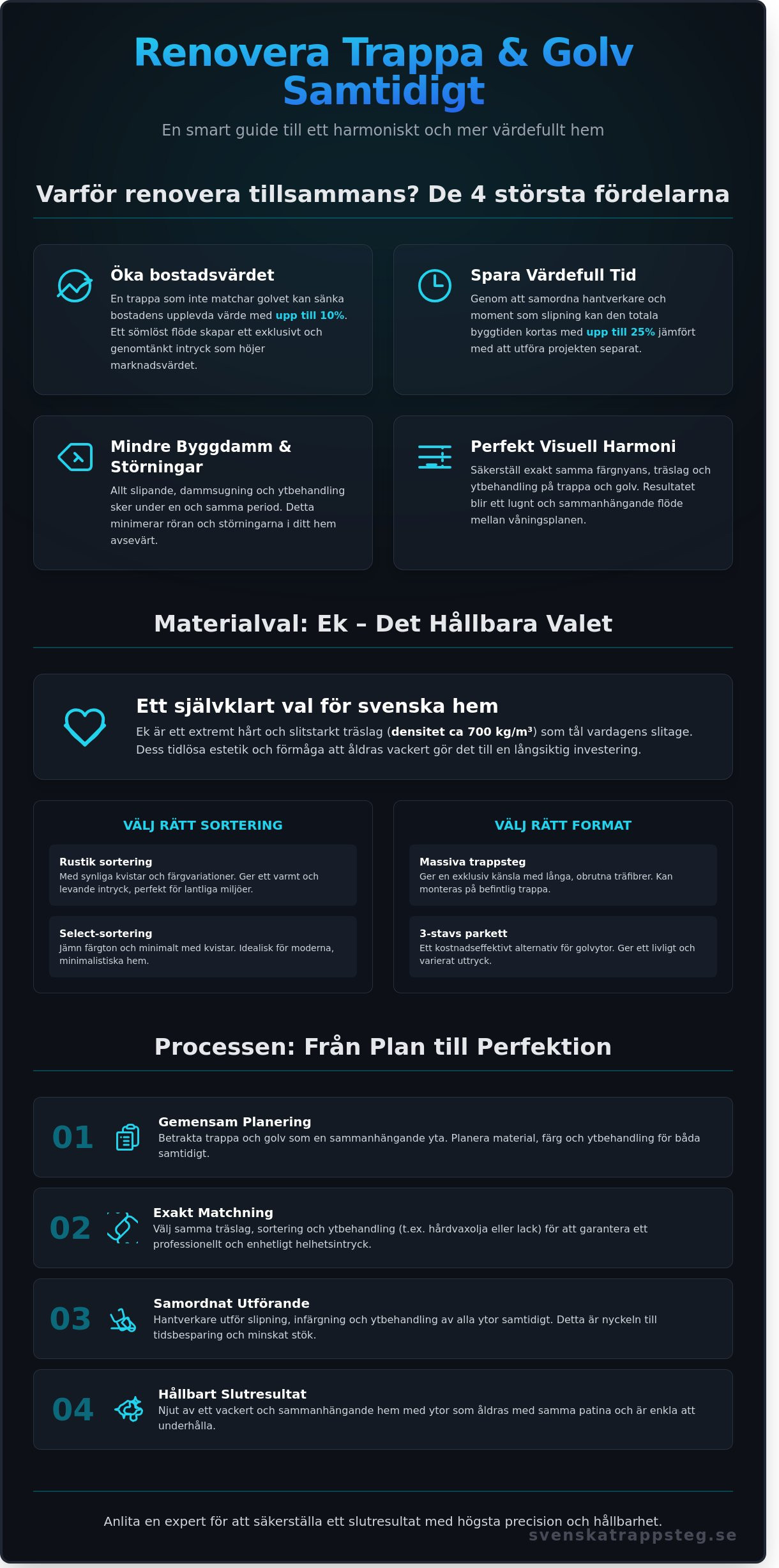 Renovera trappa och golv: Skapa ett enhetligt hem 2026