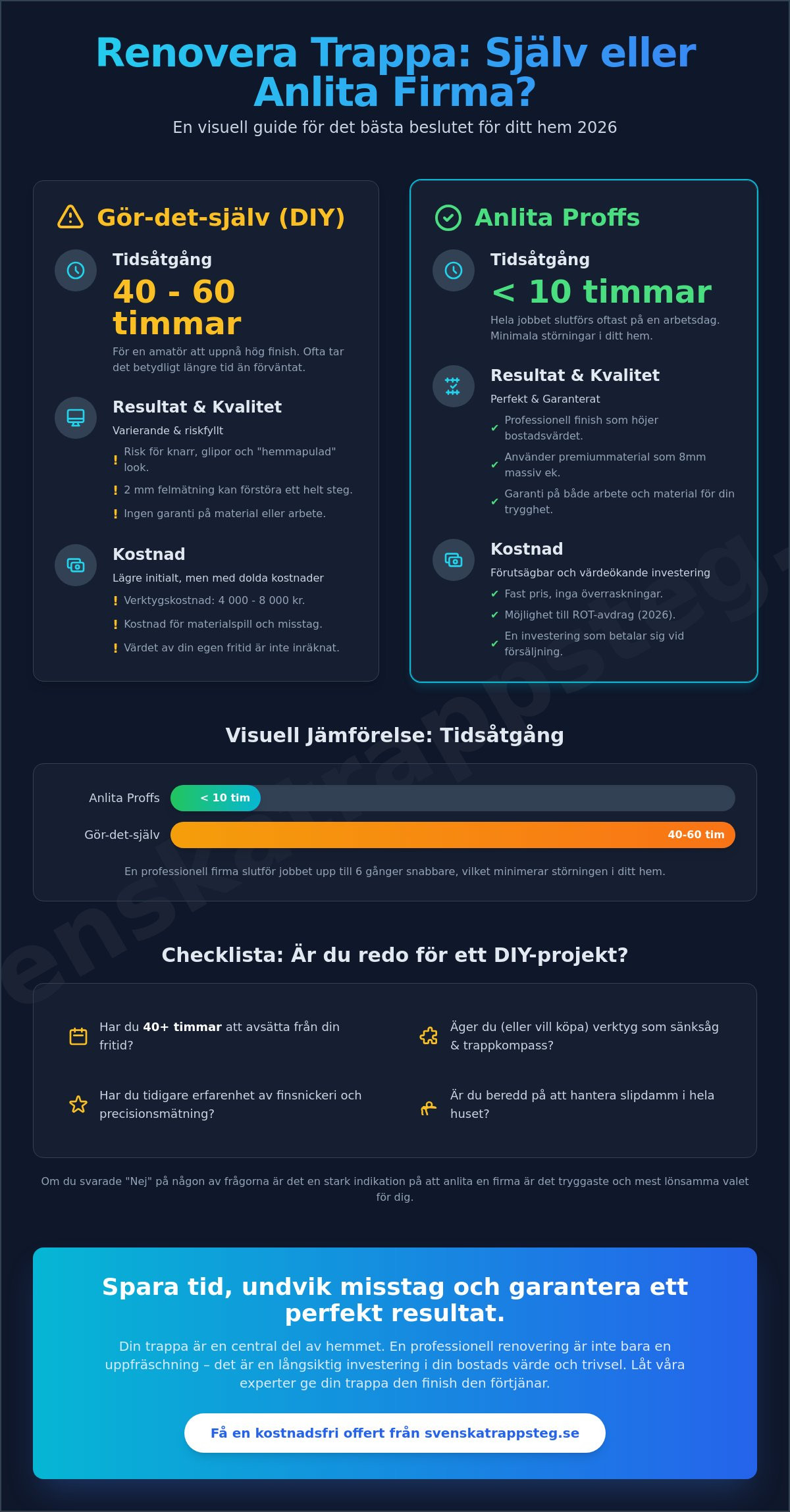 Renovera trappa själv eller anlita firma? Guide för 2026