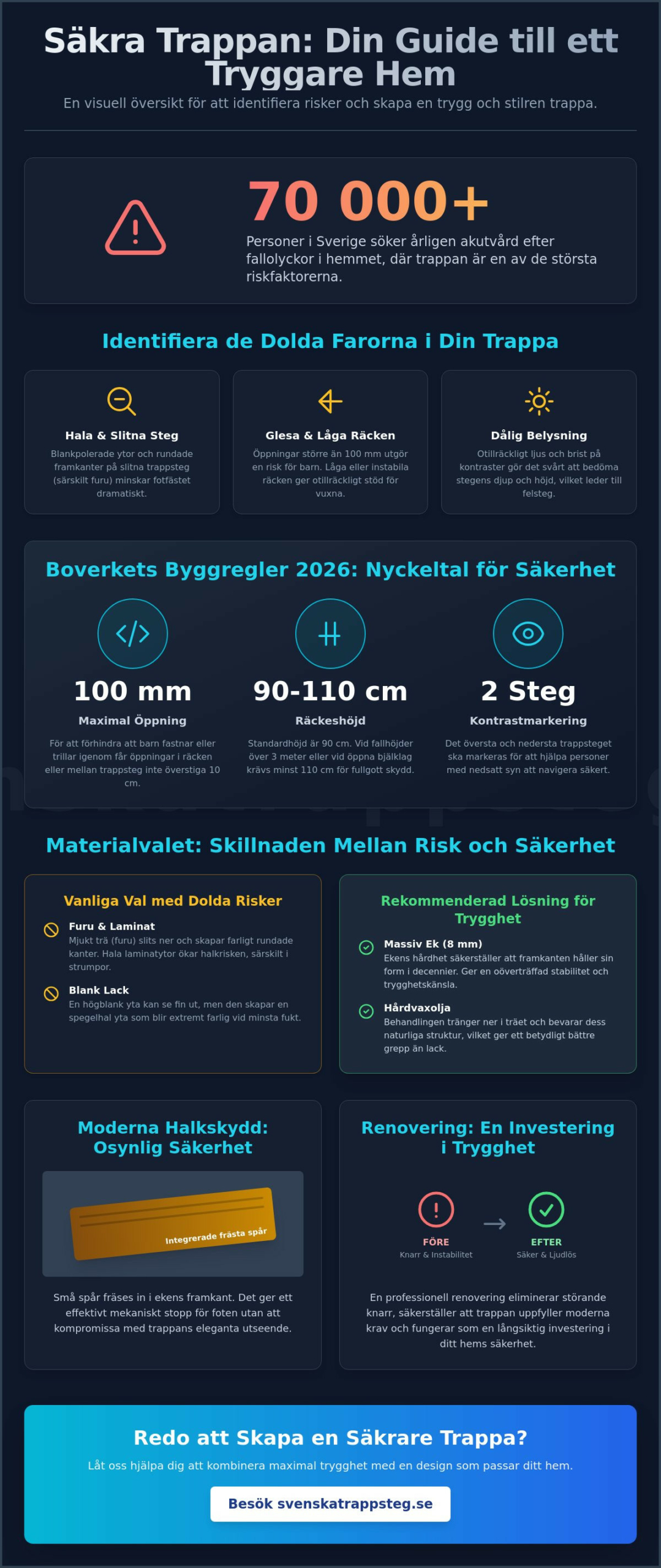 Säkerhet i trappa: Den kompletta guiden för ett tryggt hem 2026