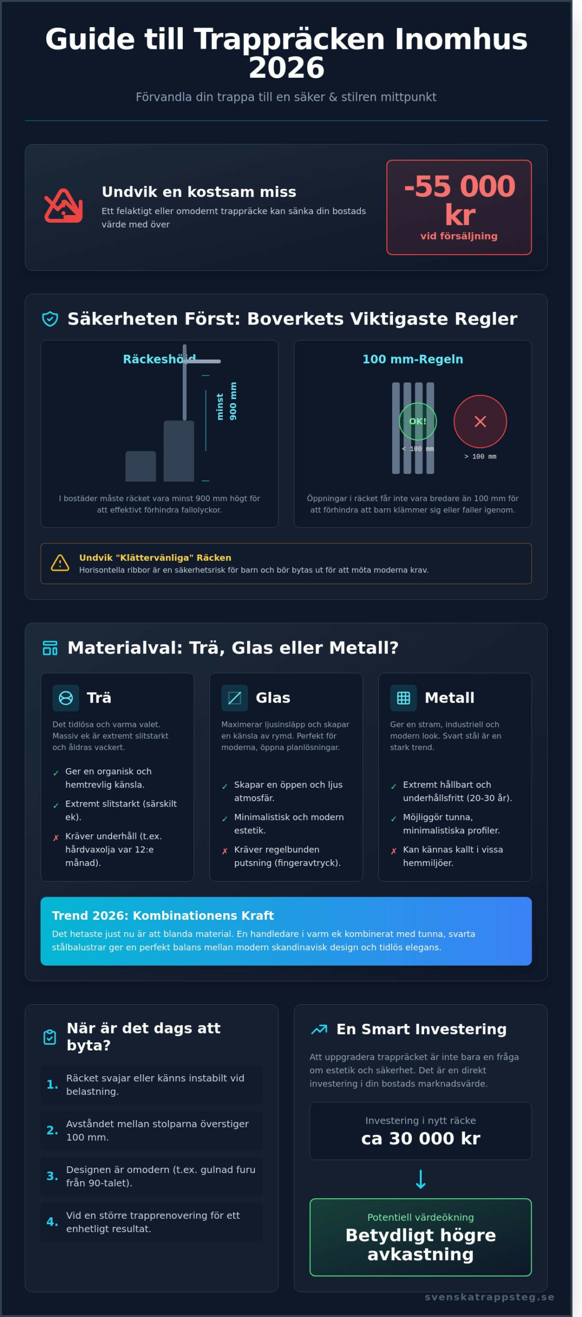 Trappräcke inomhus: En komplett guide till stil, säkerhet och material 2026