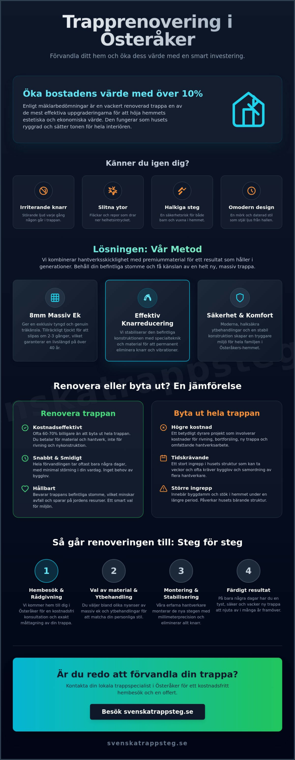 Trapprenovering Österåker: Förvandla din gamla trappa med massiv ek