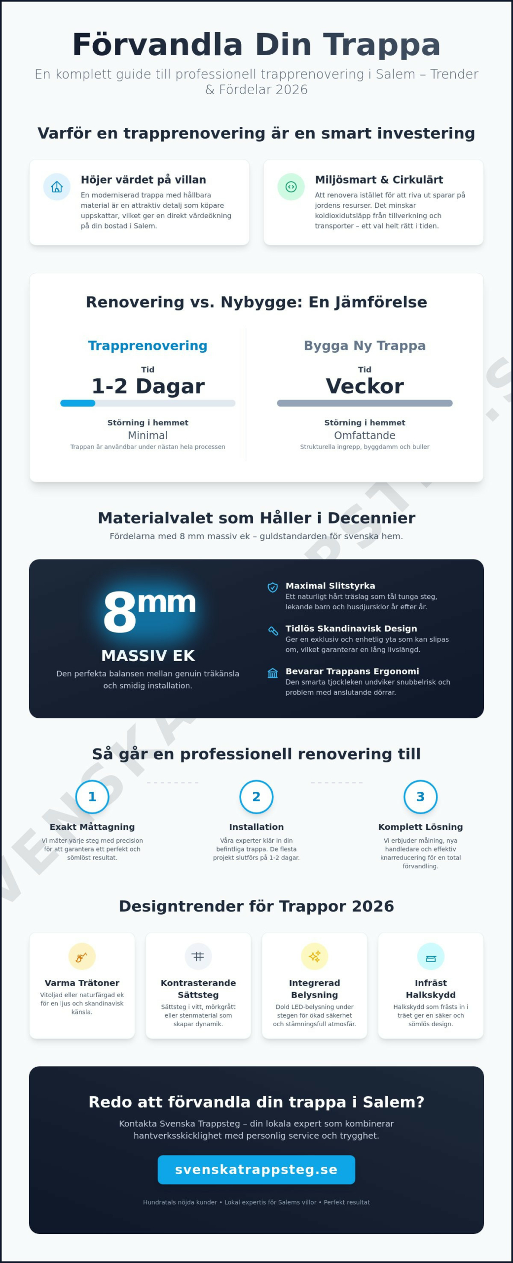 Trapprenovering Salem: Förvandla din trappa med massiv ek (Guide 2026)