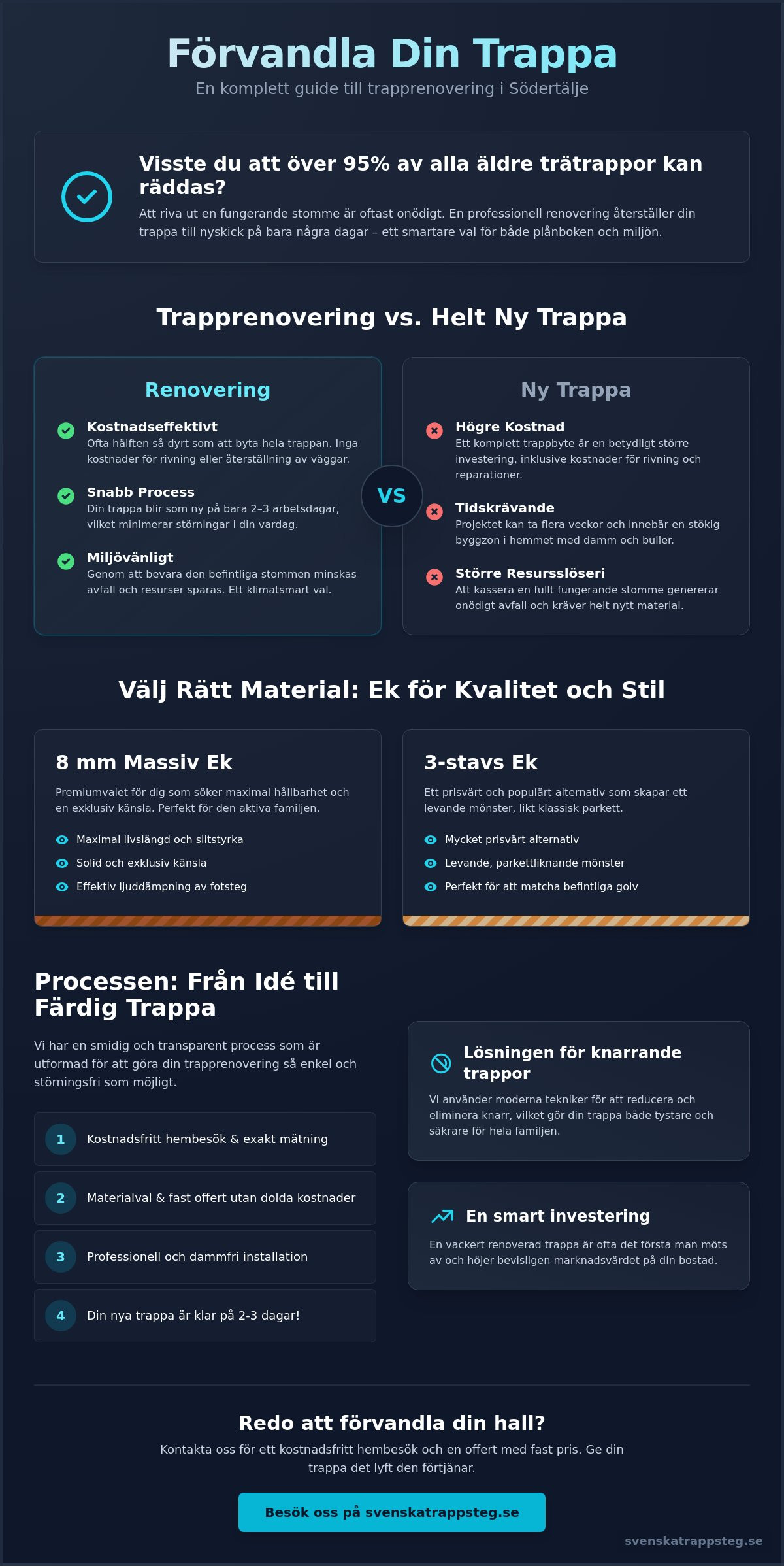 Trapprenovering Södertälje: Ge din trappa nytt liv med massiv ek