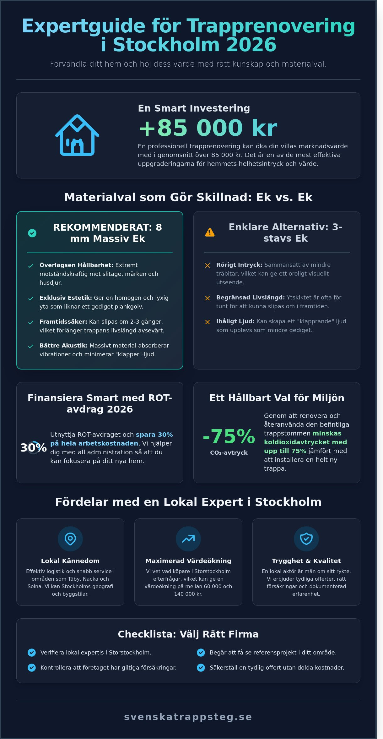 Trapprenovering Stockholm: Guide till din drömtrappa 2026
