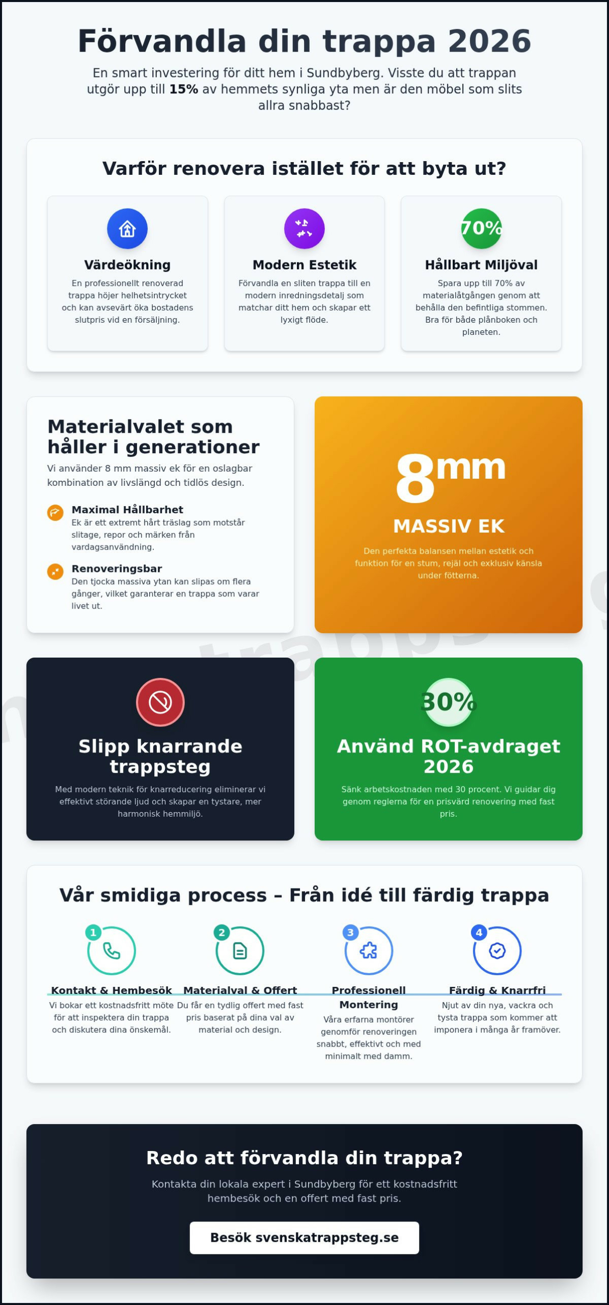 Trapprenovering Sundbyberg: Förnya din trappa med lokal expertis 2026