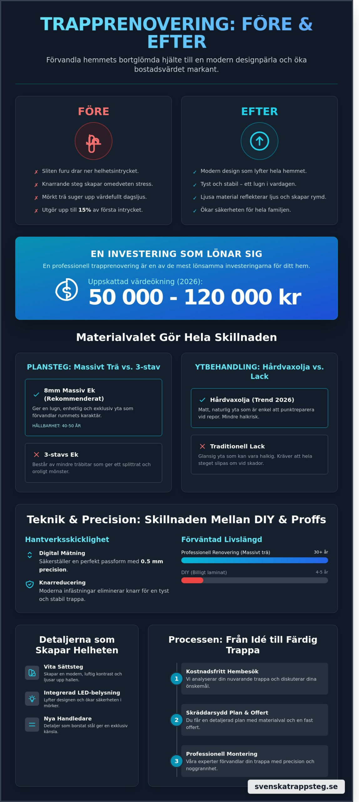 Trapprenovering före efter: Se den totala förvandlingen 2026