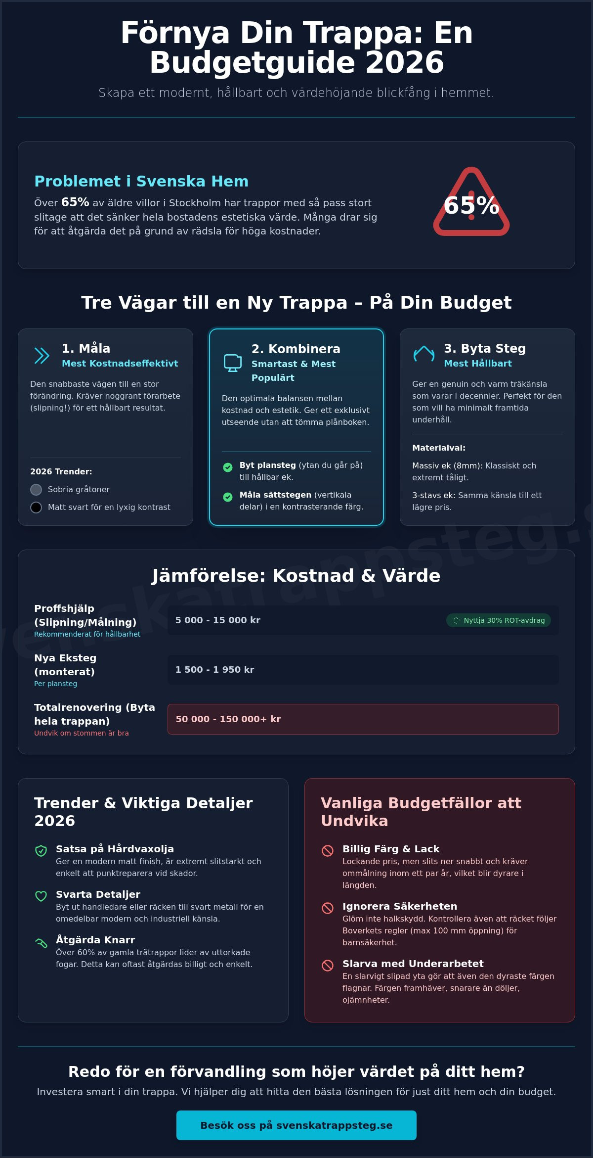 Förnya trappa med liten budget: 5 smarta tips för 2026