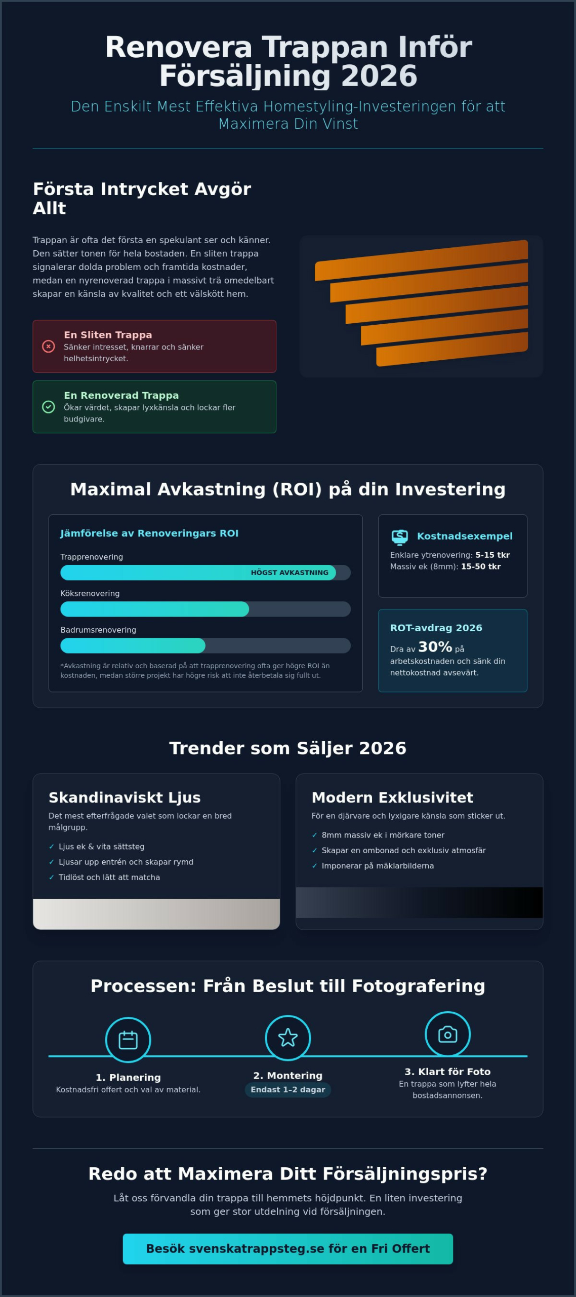 Renovera trappa inför försäljning: Maximera värdet på din bostad 2026