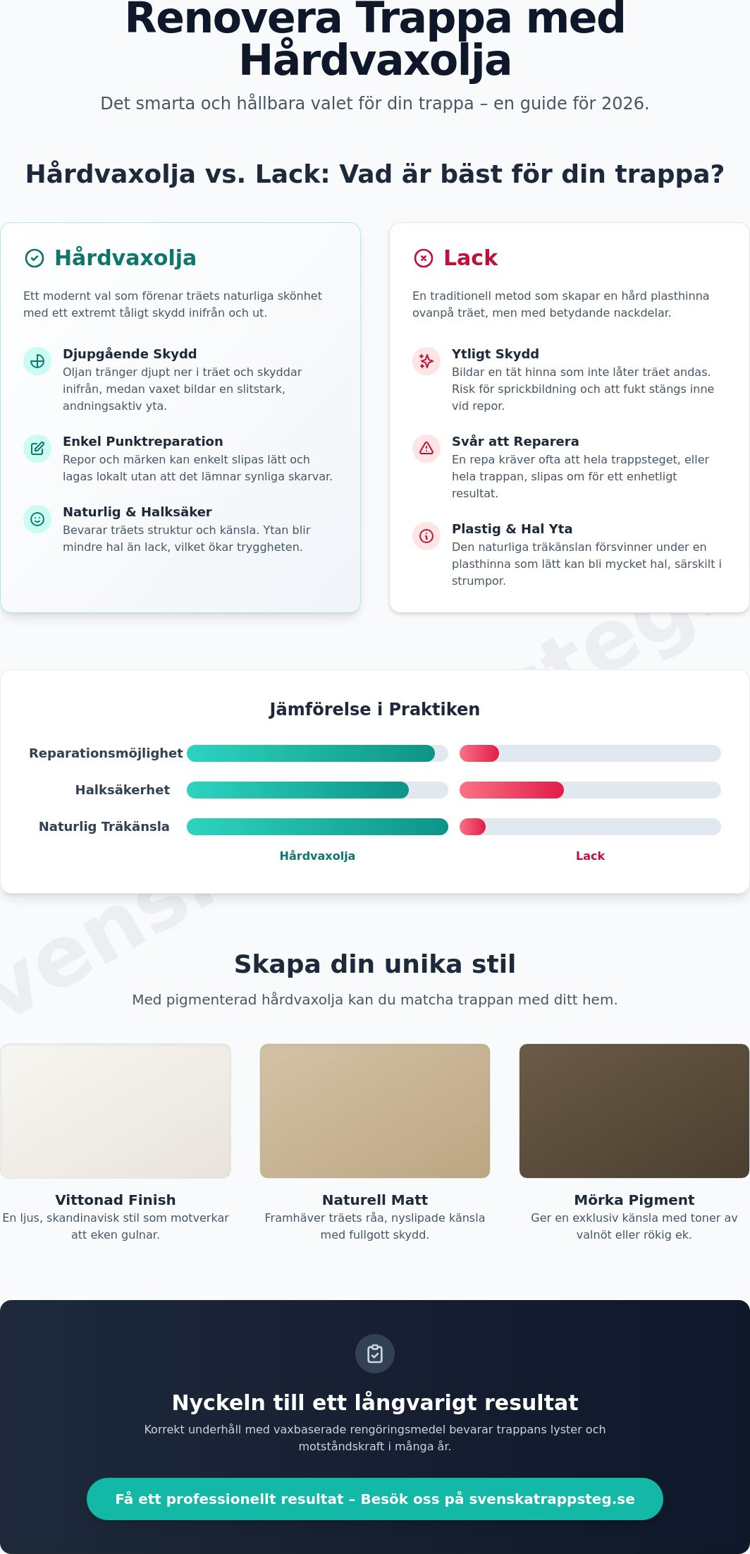 Renovera trappa med hårdvaxolja: En komplett guide för 2026