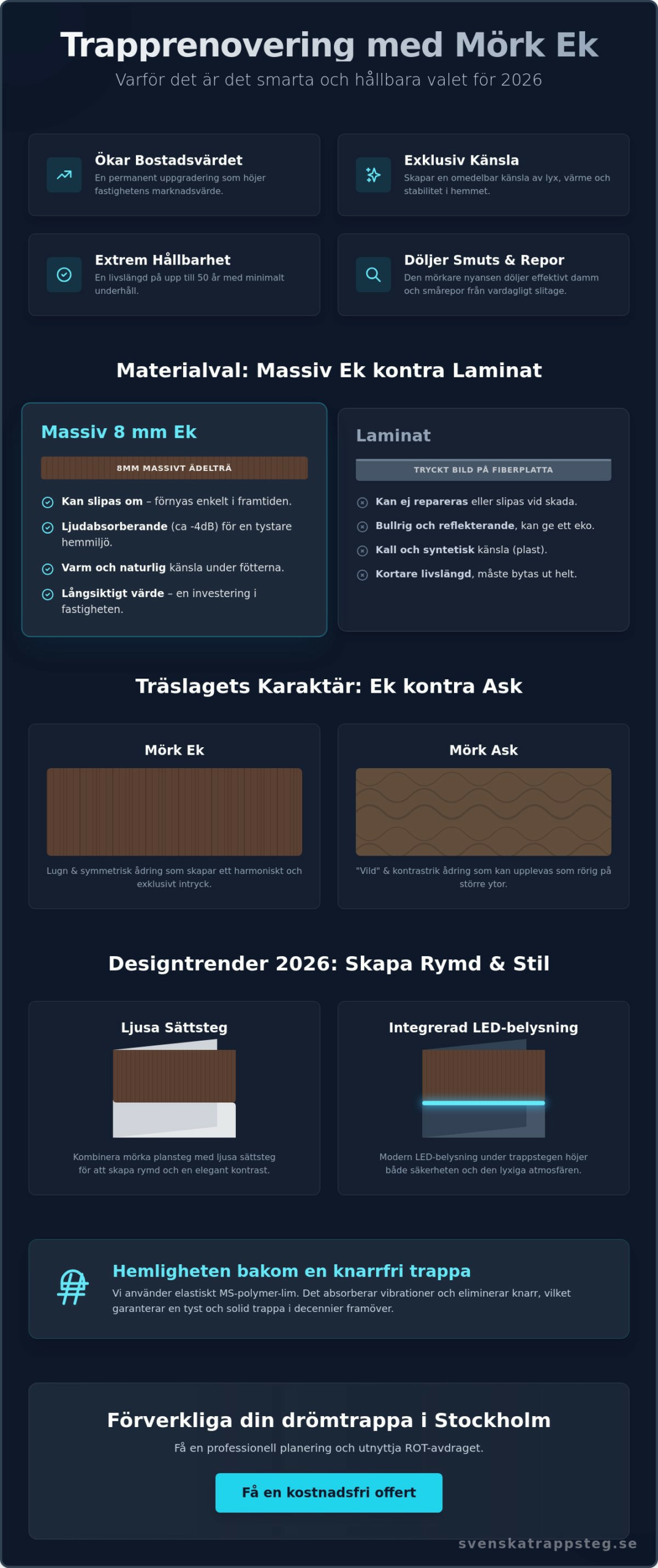 Trapprenovering med mörk ek: Skapa en exklusiv känsla 2026