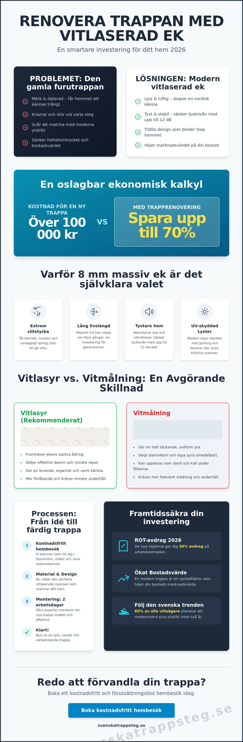 Trapprenovering med vitlaserad ek: En komplett guide för 2026