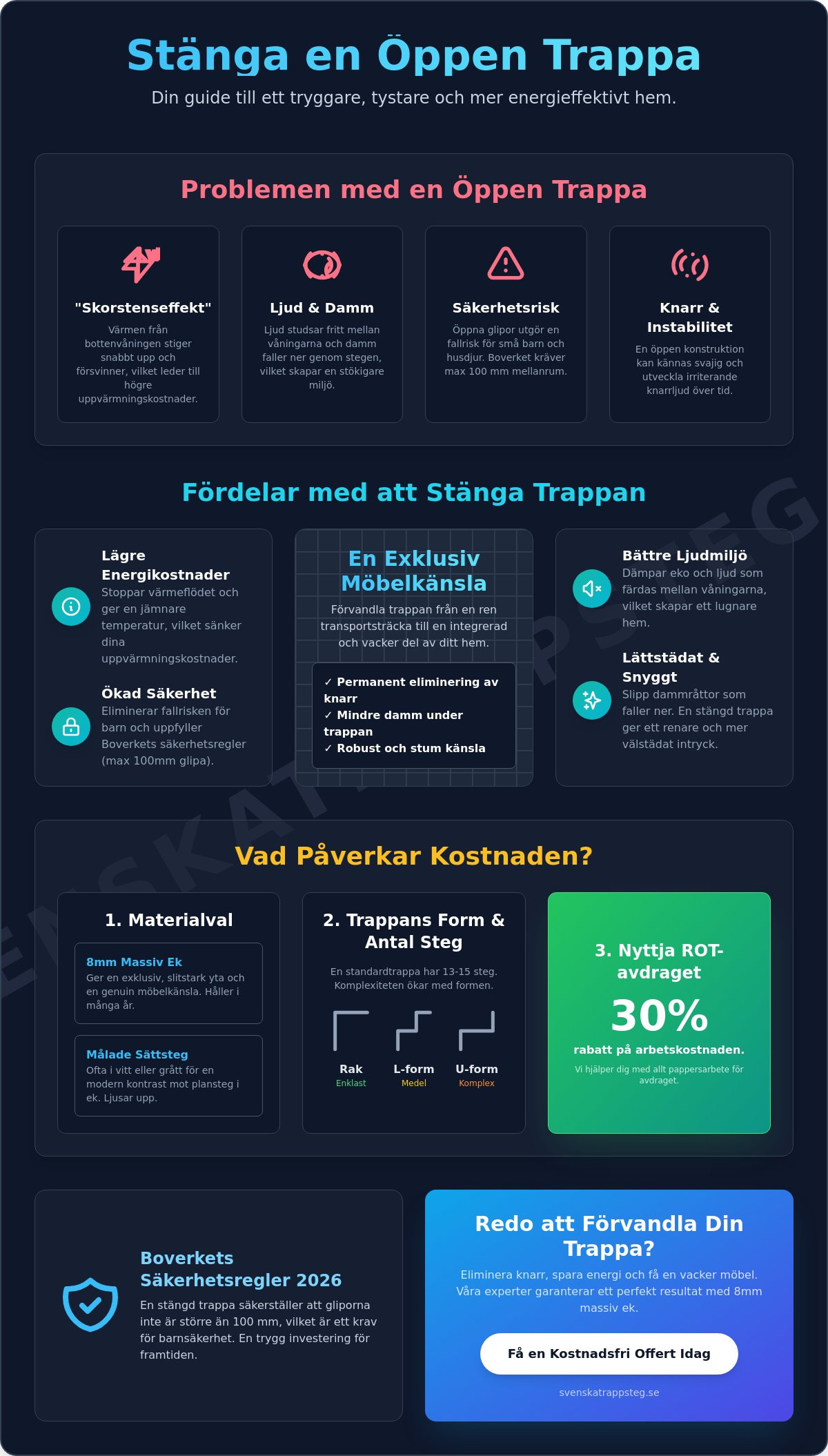 Vad kostar det att stänga en öppen trappa? Prisguide för 2026