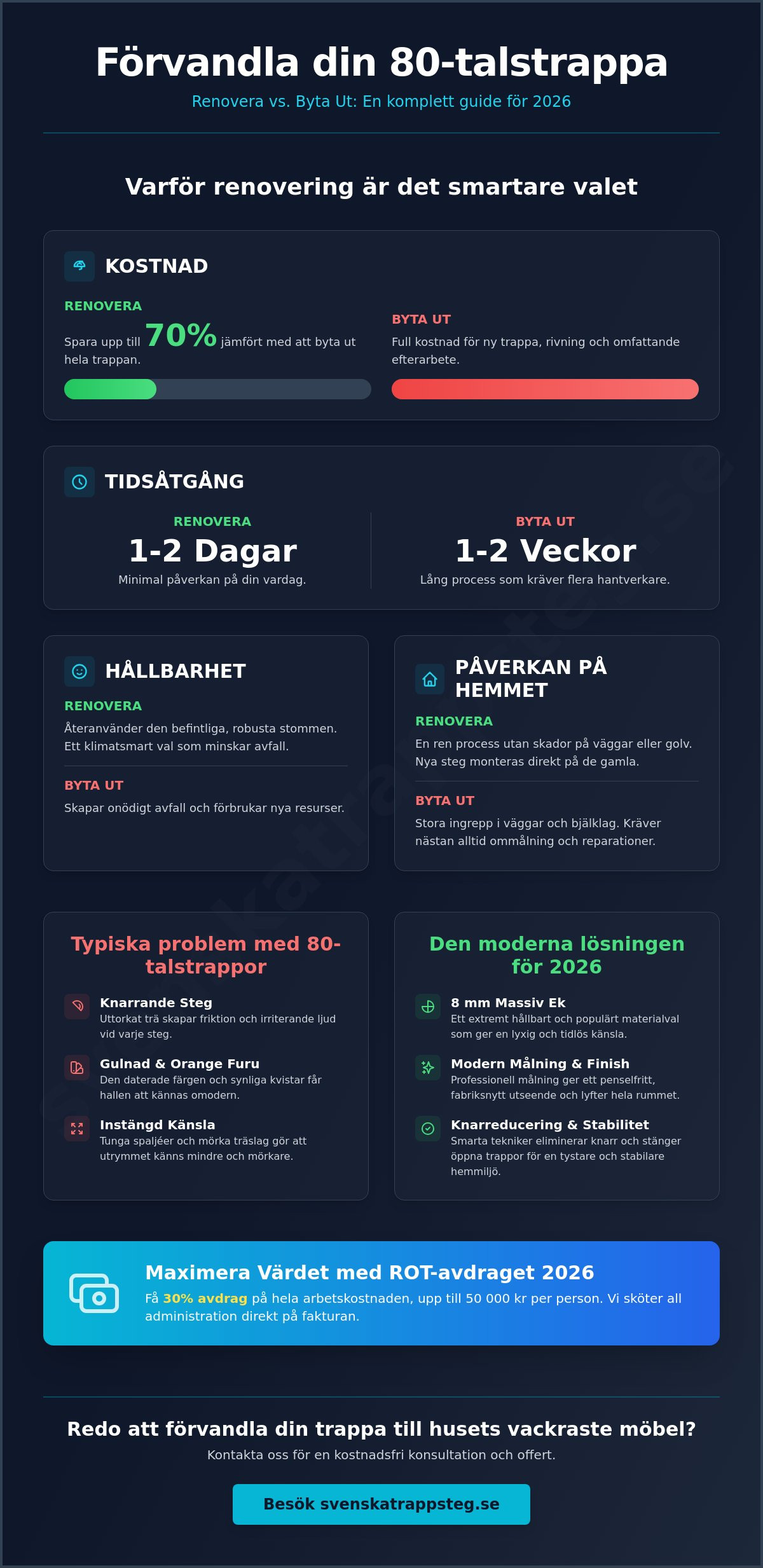 Renovera trappa från 80-talet: Guide till en modern förvandling 2026