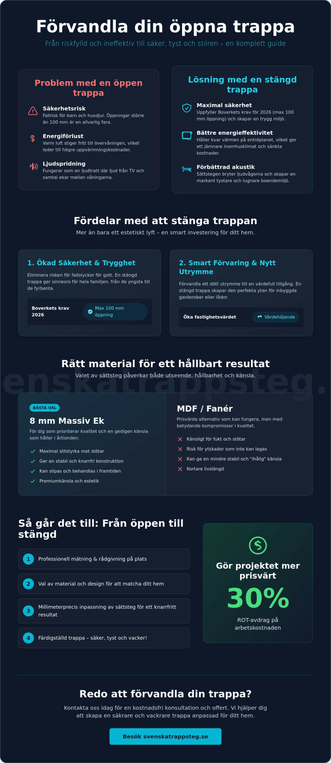 Stänga öppen trappa: En guide till en säkrare och snyggare trappa 2026