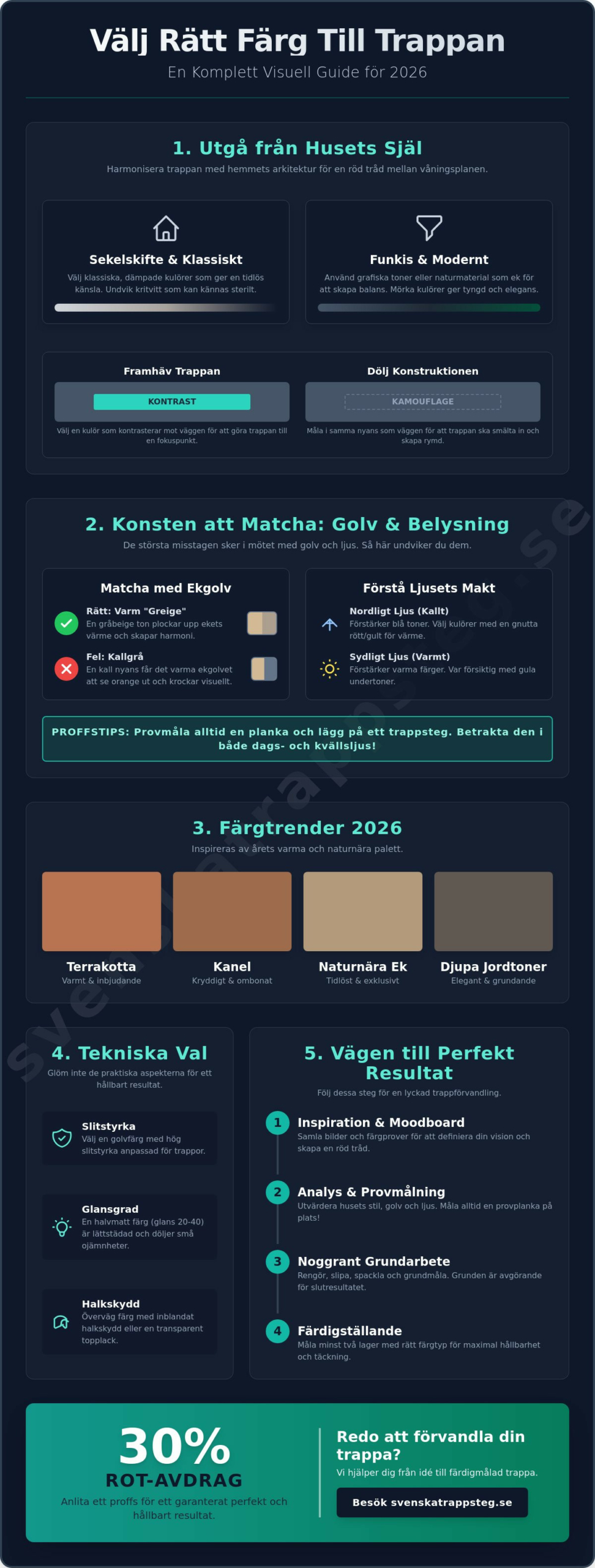 Hur man väljer färg till trappan: Din kompletta guide 2026