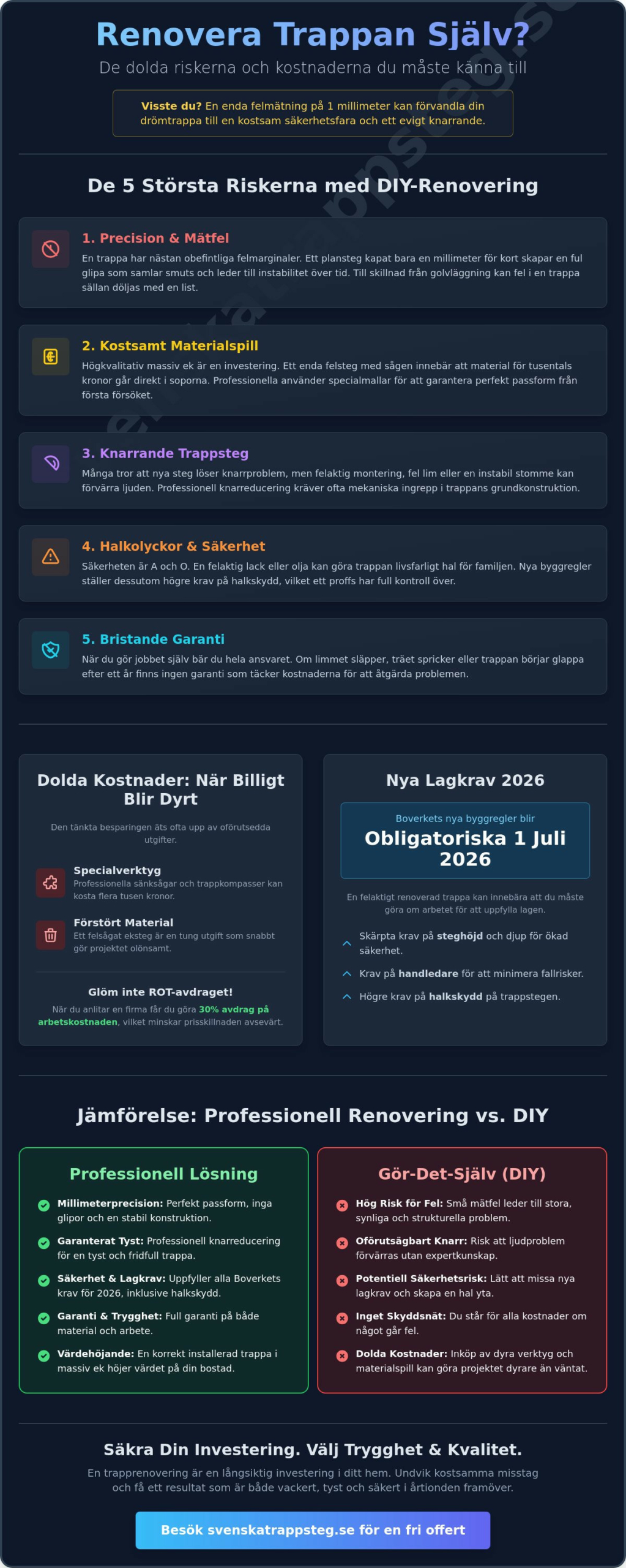 Risker med att renovera trappa själv: Vad du bör veta 2026