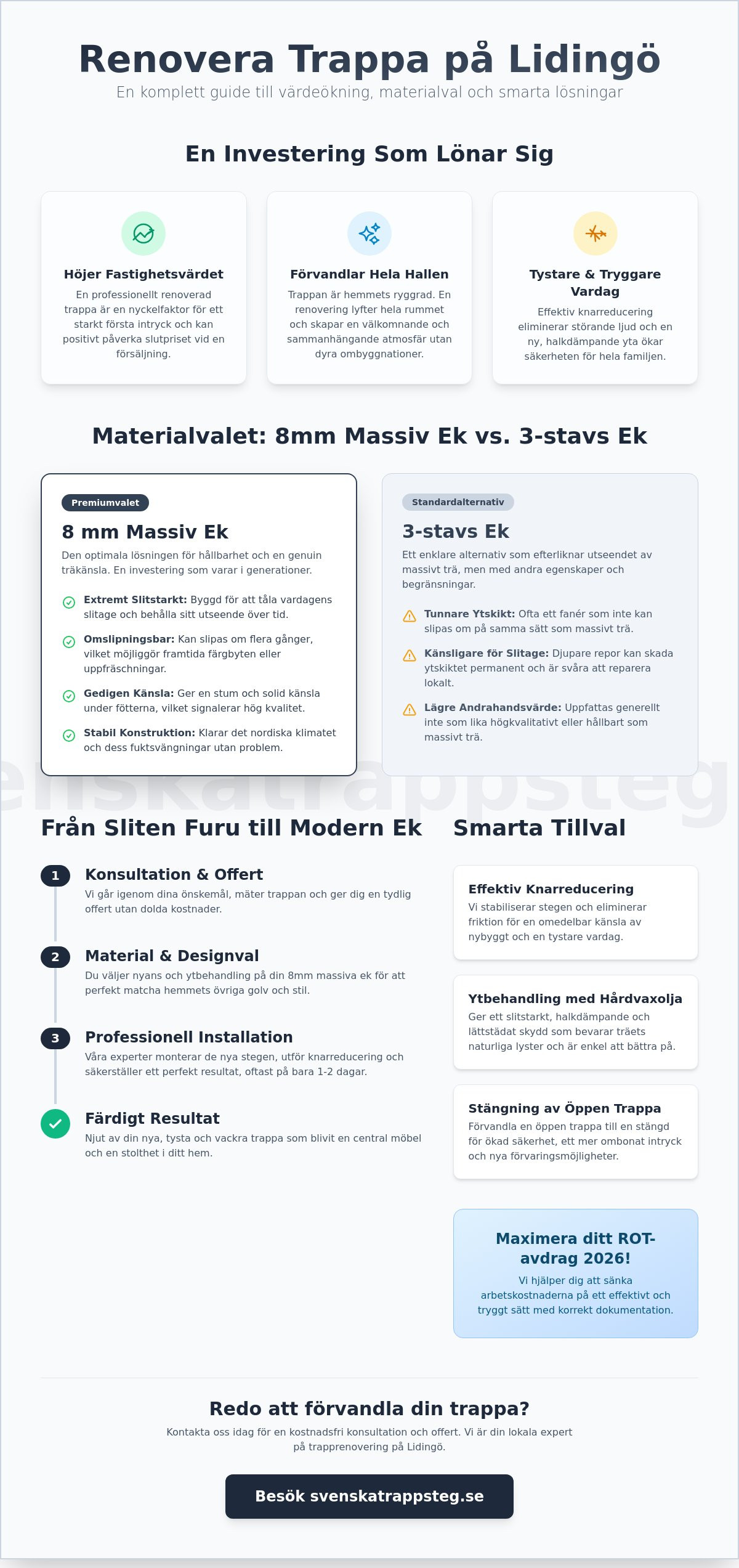 Renovera trappa pris Lidingö: Din kompletta prisguide och köpguide för 2026