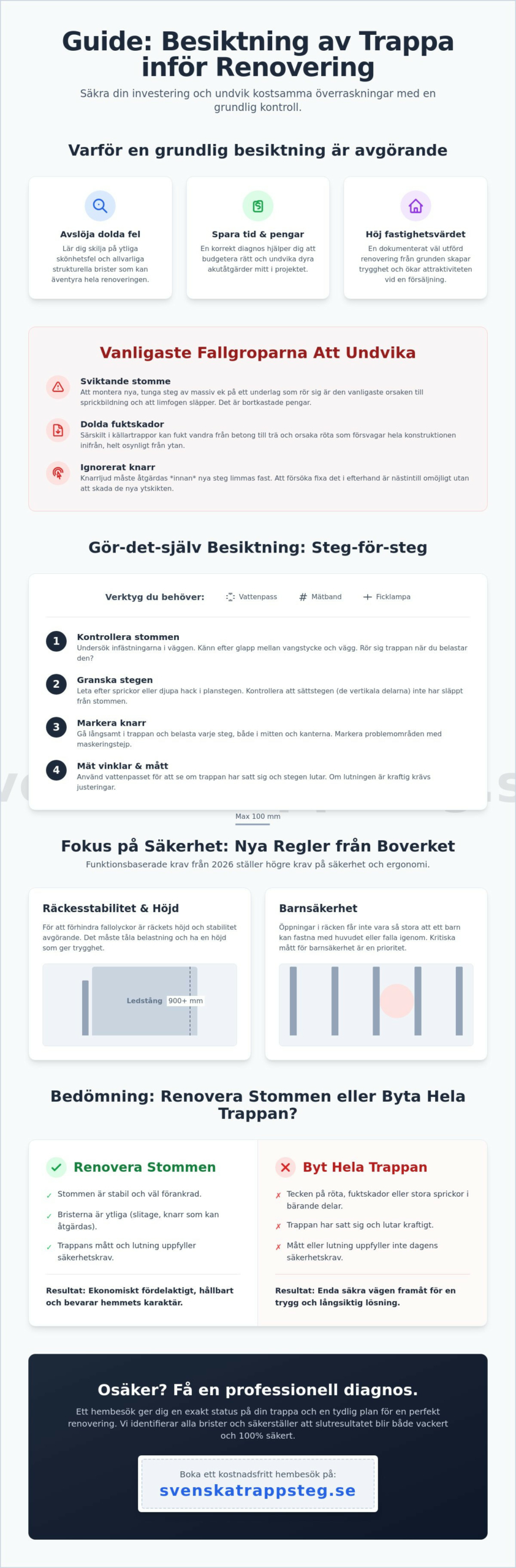 Besiktning av trappa inför renovering: En komplett guide 2026