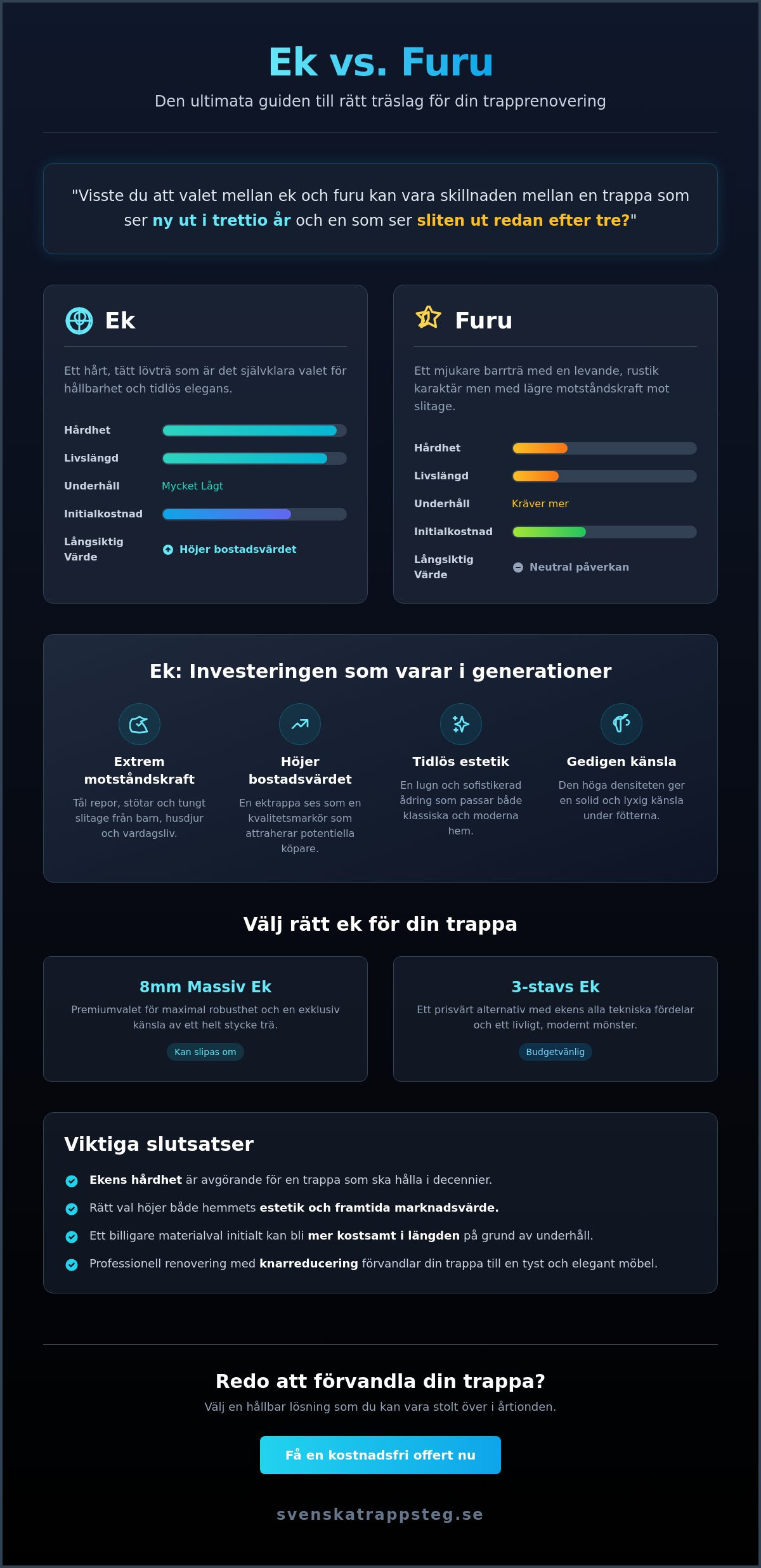 Trapprenovering: Ek vs Furu – Vilket material är bäst för din trappa?