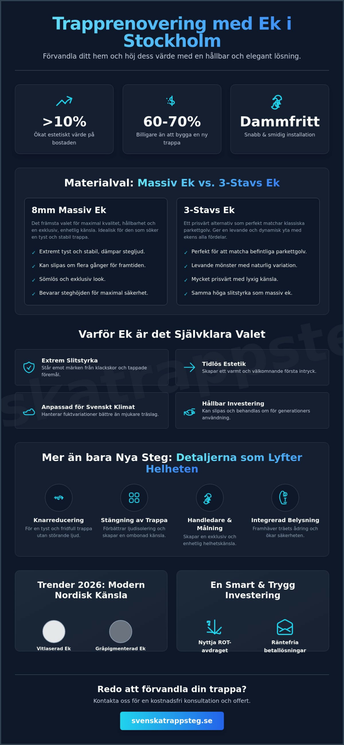 Trapprenovering i ek i Stockholm: Ge ditt hem ett lyft 2026