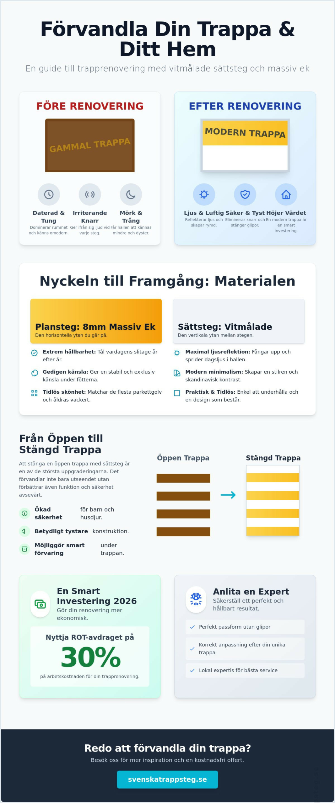 Renovera trappa med vitmålade sättsteg: En guide till modern design