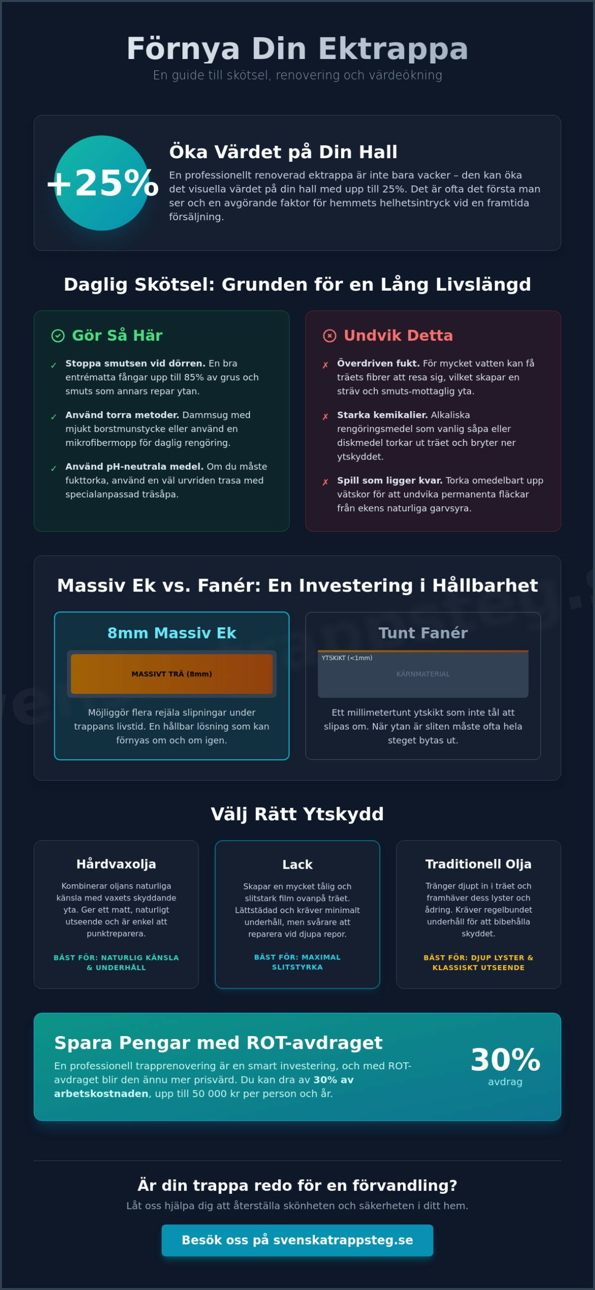 Reparera och underhålla sliten trappa i ek: Expertguide 2026
