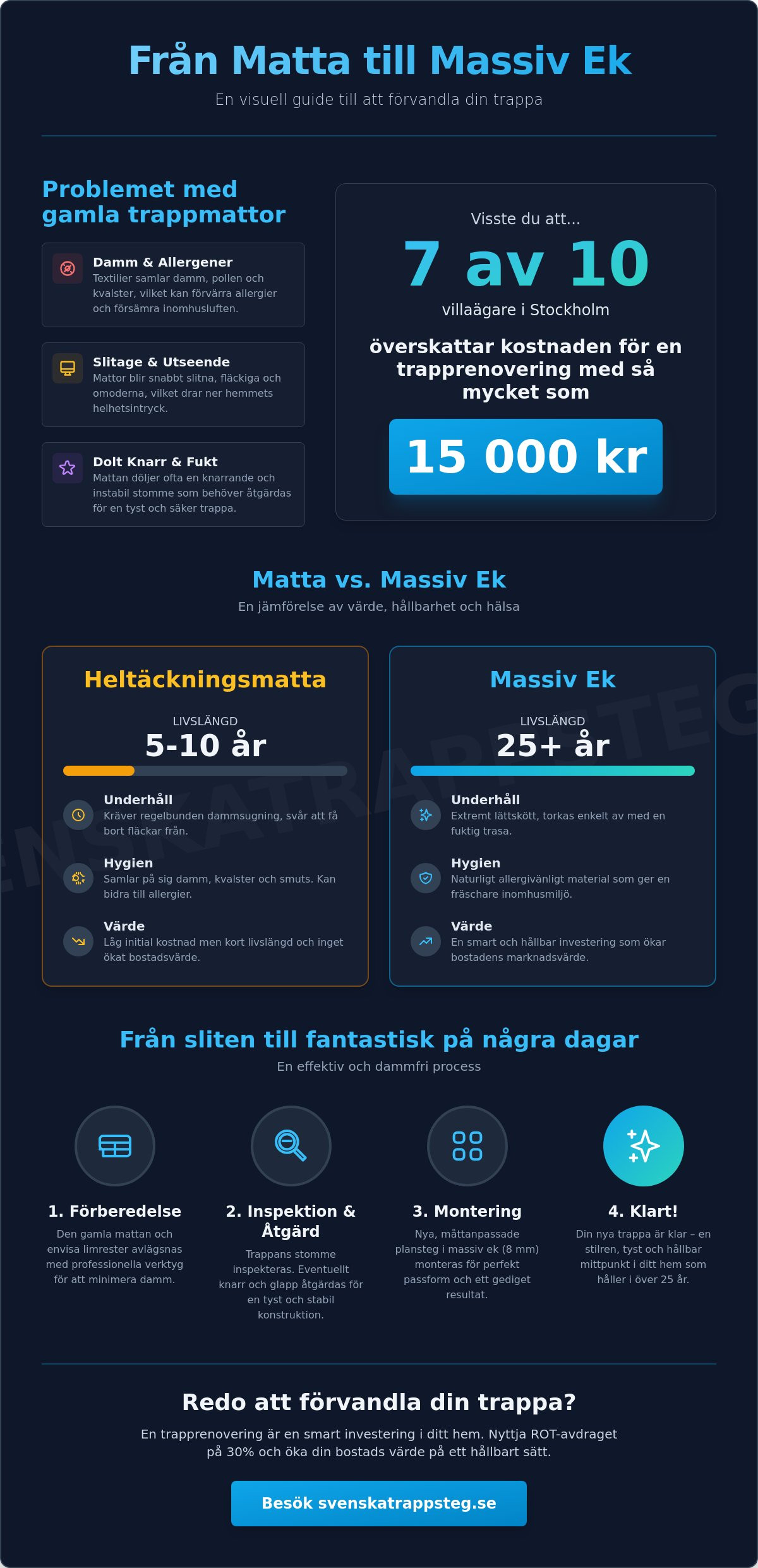 Byta ut matta mot trä i trappa: En komplett guide för 2026