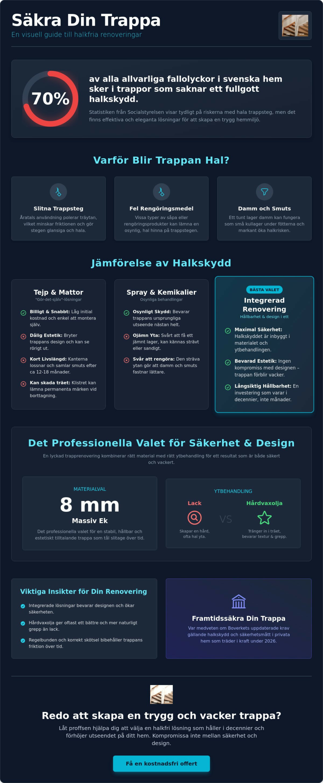 Renovera trappa med halkskydd: En guide till en säkrare inomhustrappa 2026