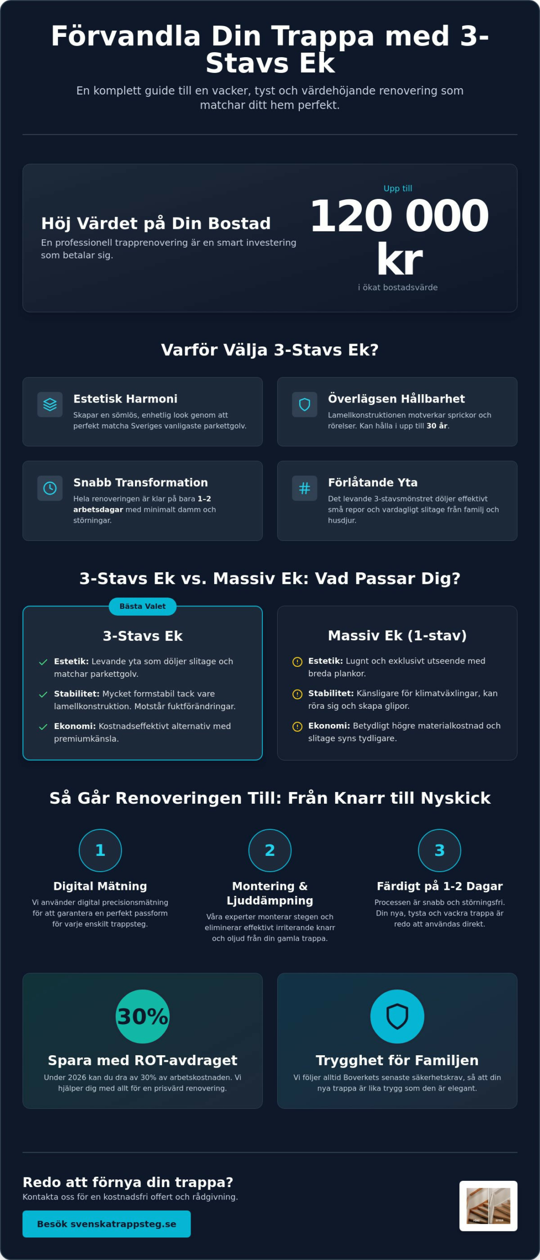 Trapprenovering med 3-stavs ek: En modern och prisvärd lösning 2026