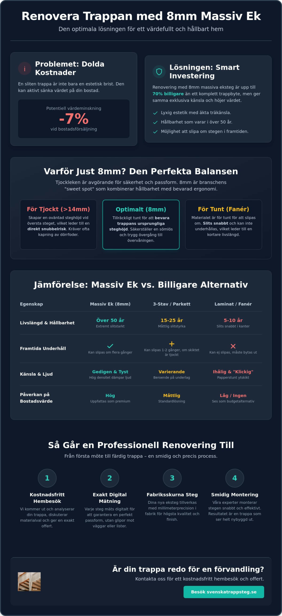 Renovera trappa med massiva eksteg 8mm: En komplett guide 2026