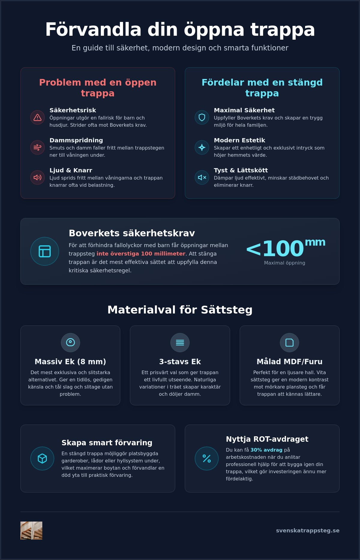 Stänga öppen trappa: En komplett guide för ett tryggare och snyggare hem 2026