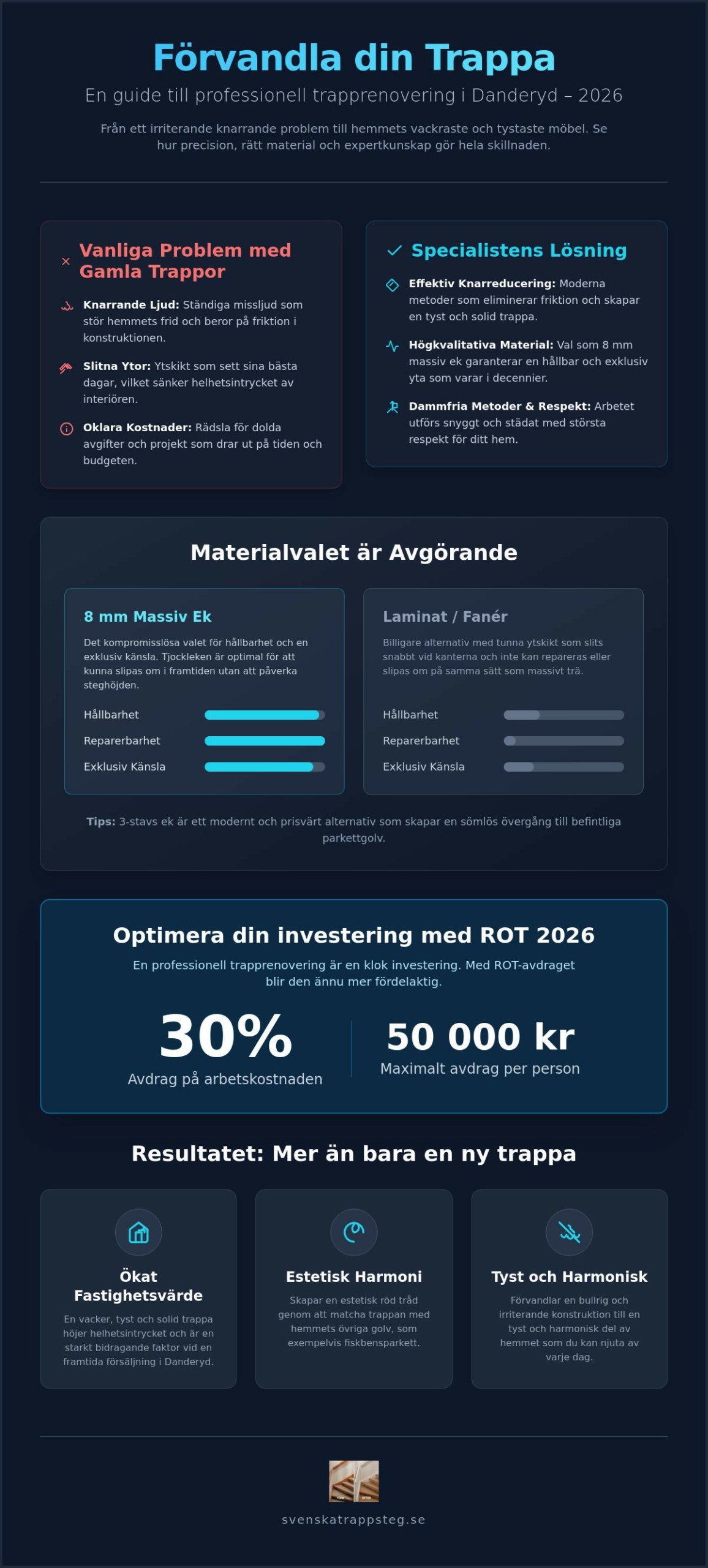 Hantverkare för trapprenovering i Danderyd: Expertguide för 2026
